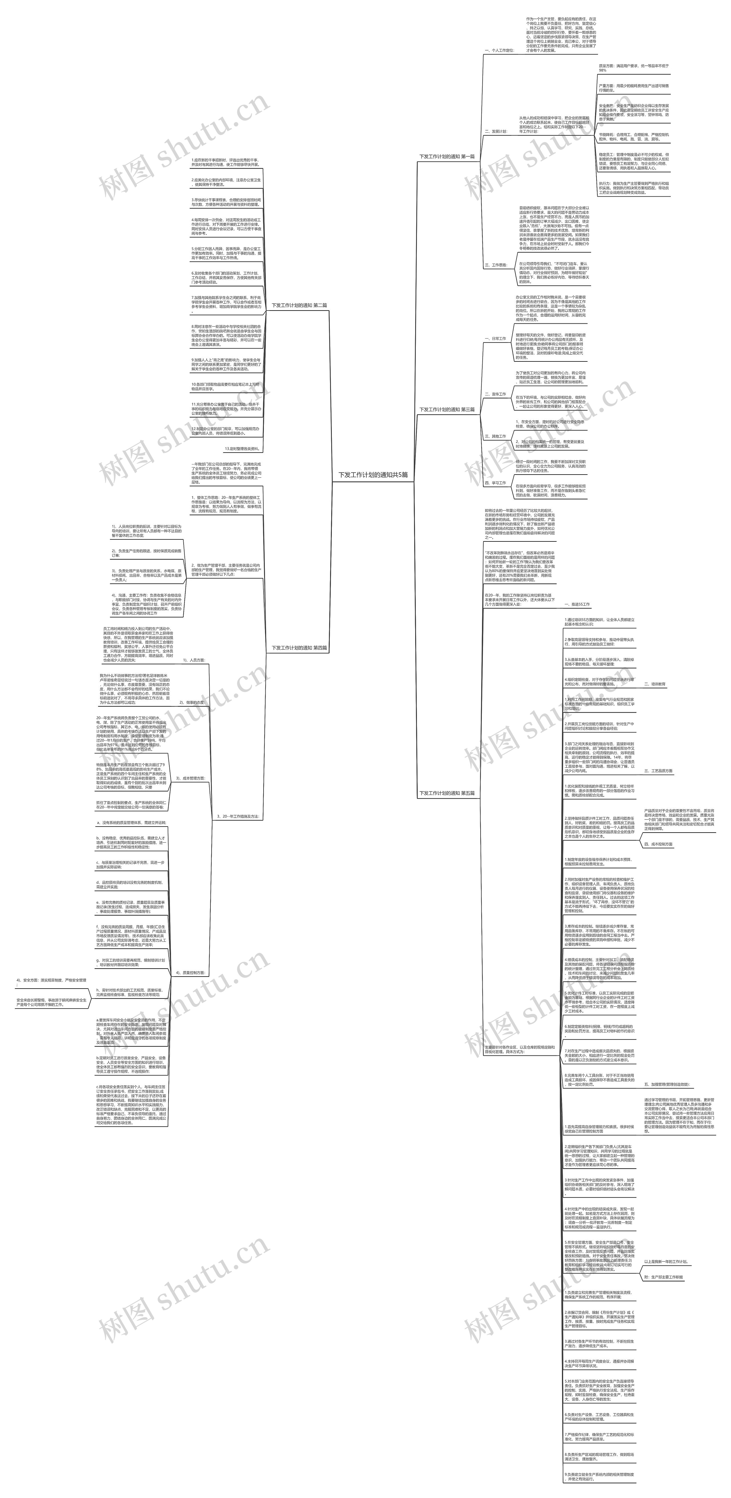 下发工作计划的通知共5篇思维导图