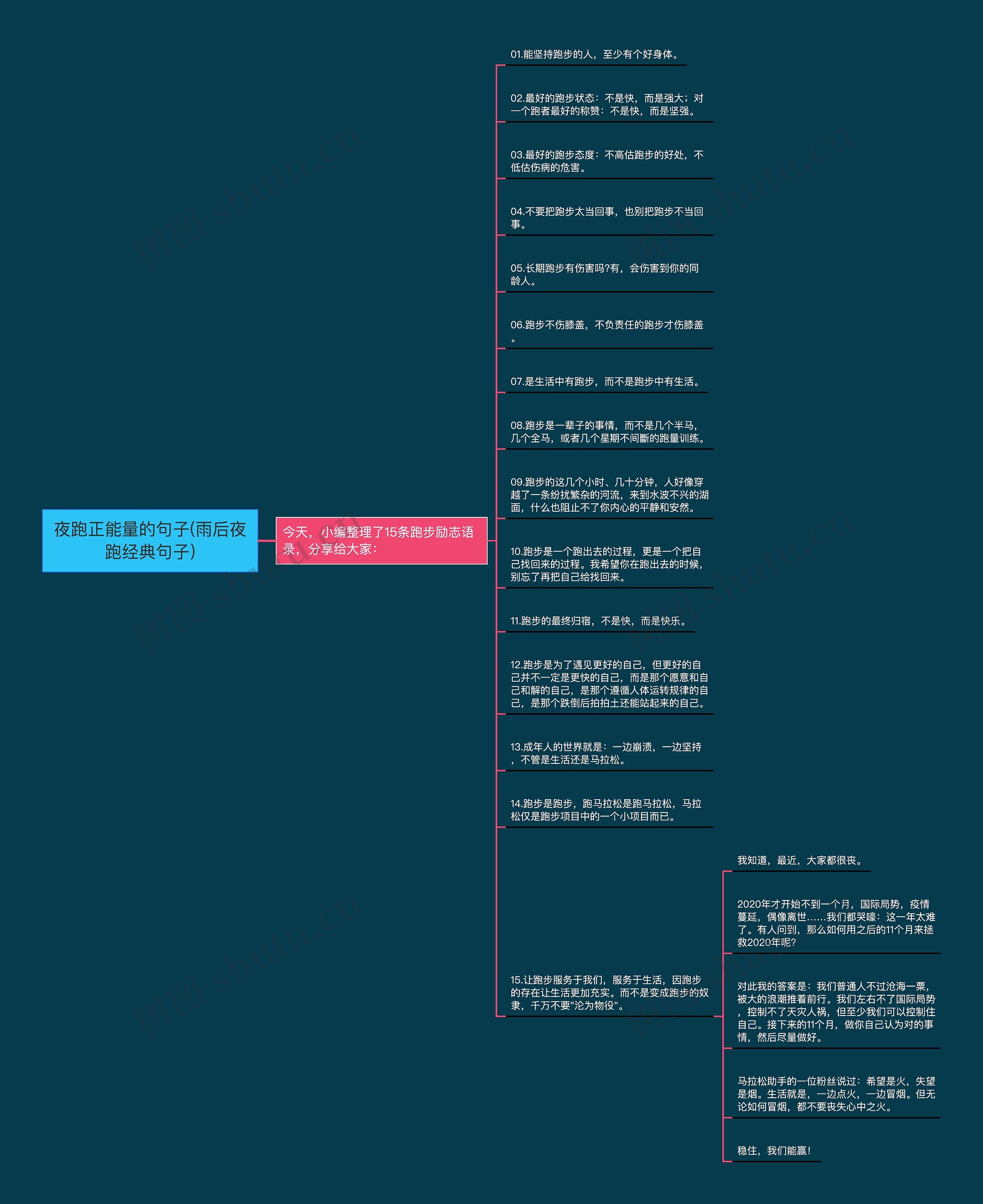 夜跑正能量的句子(雨后夜跑经典句子)思维导图