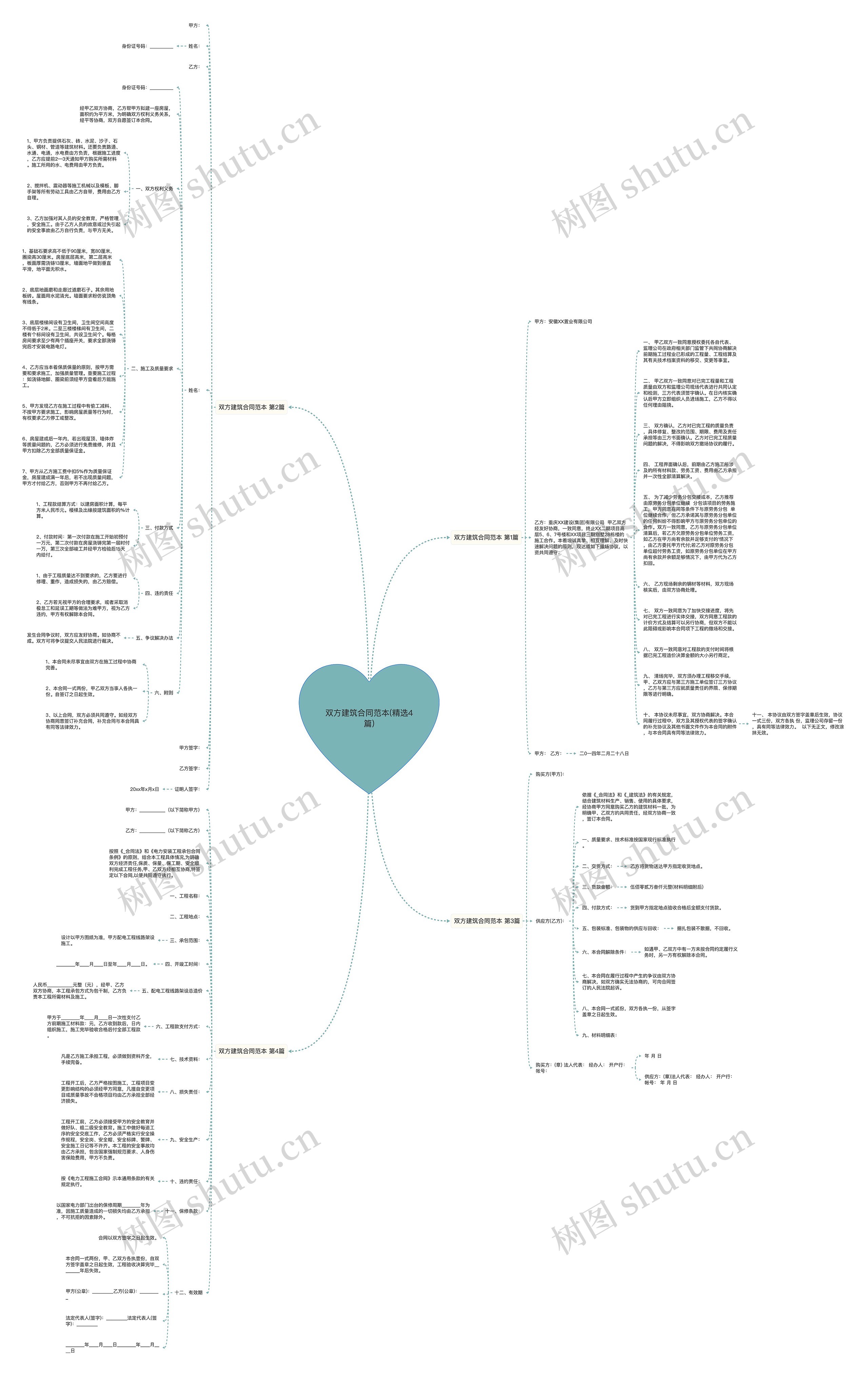 双方建筑合同范本(精选4篇)思维导图