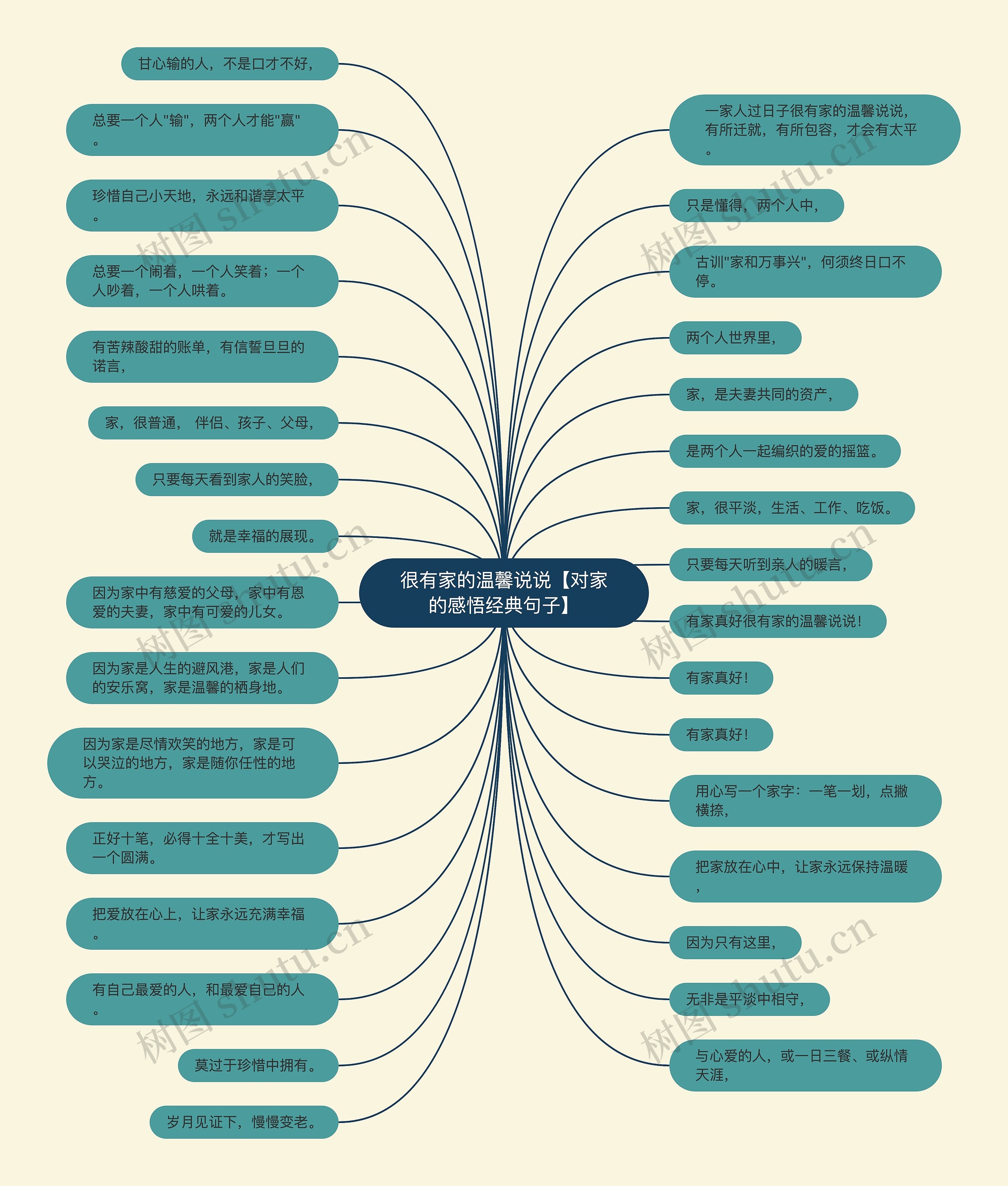 很有家的温馨说说【对家的感悟经典句子】思维导图