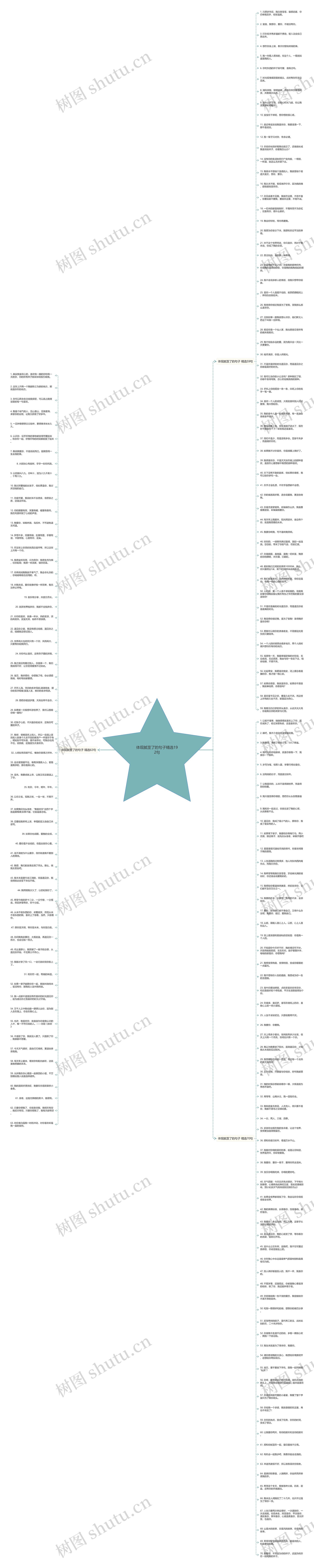 体现腻歪了的句子精选192句思维导图
