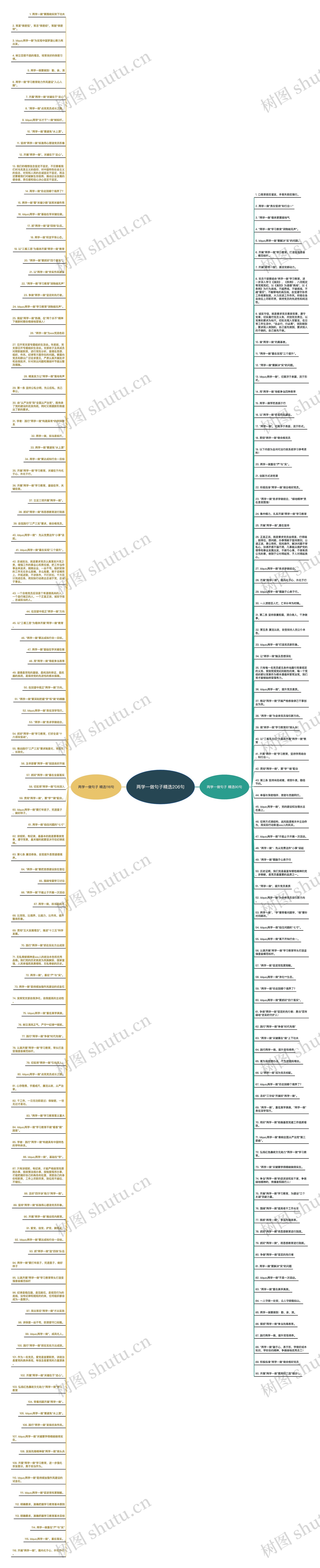 两学一做句子精选206句思维导图
