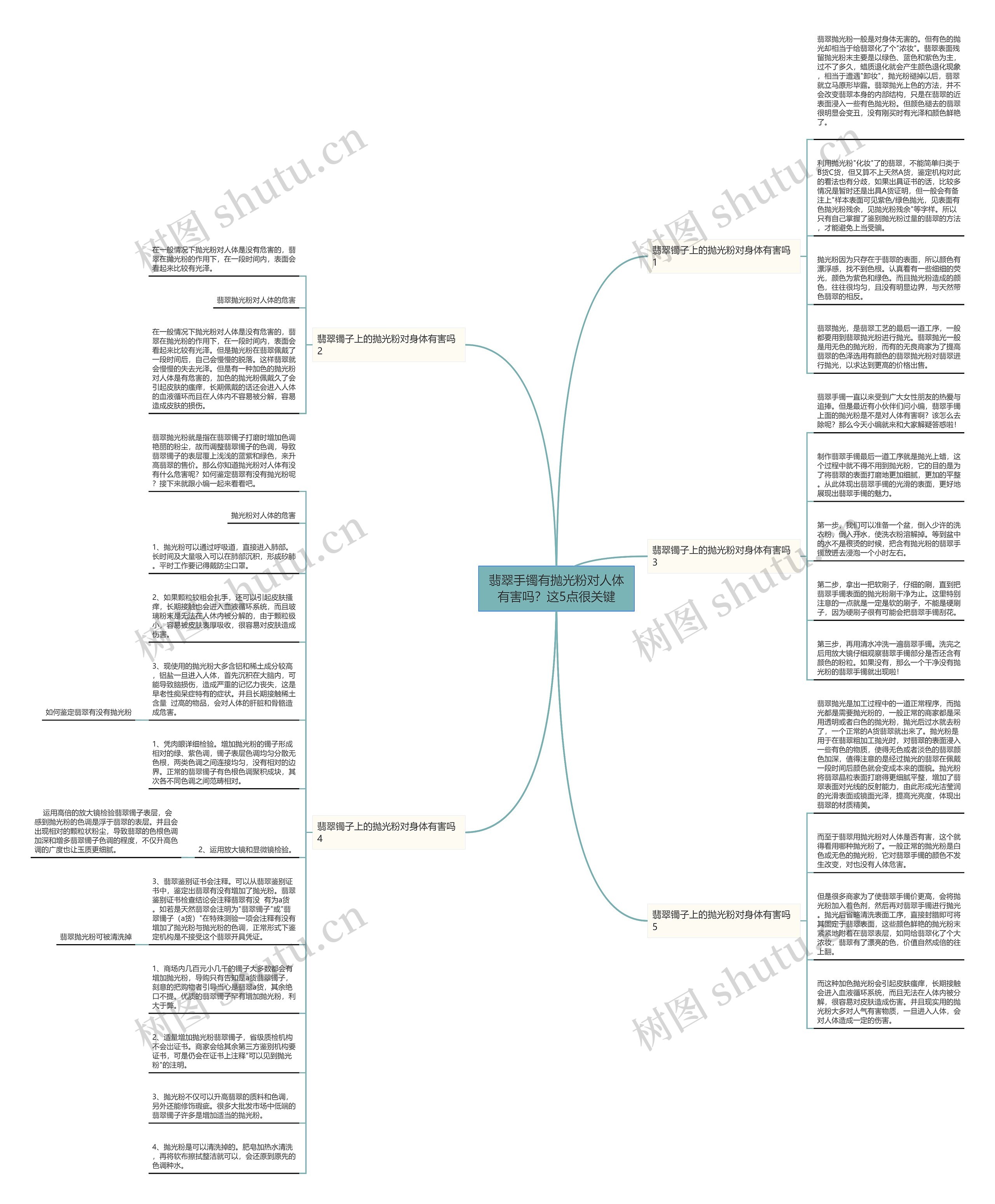 翡翠手镯有抛光粉对人体有害吗?这5点很关键思维导图高清图 翡翠手镯有抛光粉对人体有害吗?这5点很关键思维导图