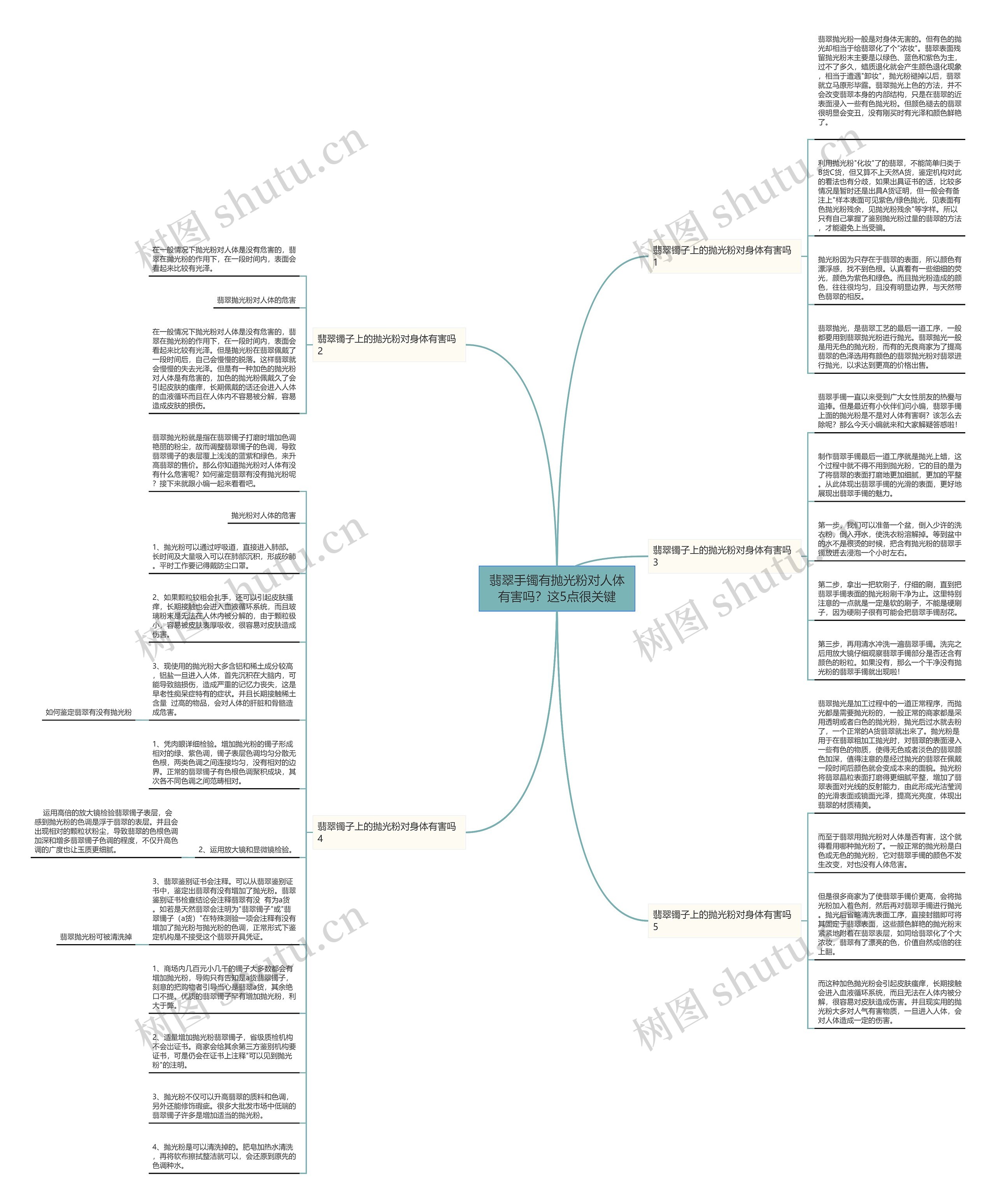 翡翠手镯有抛光粉对人体有害吗？这5点很关键思维导图