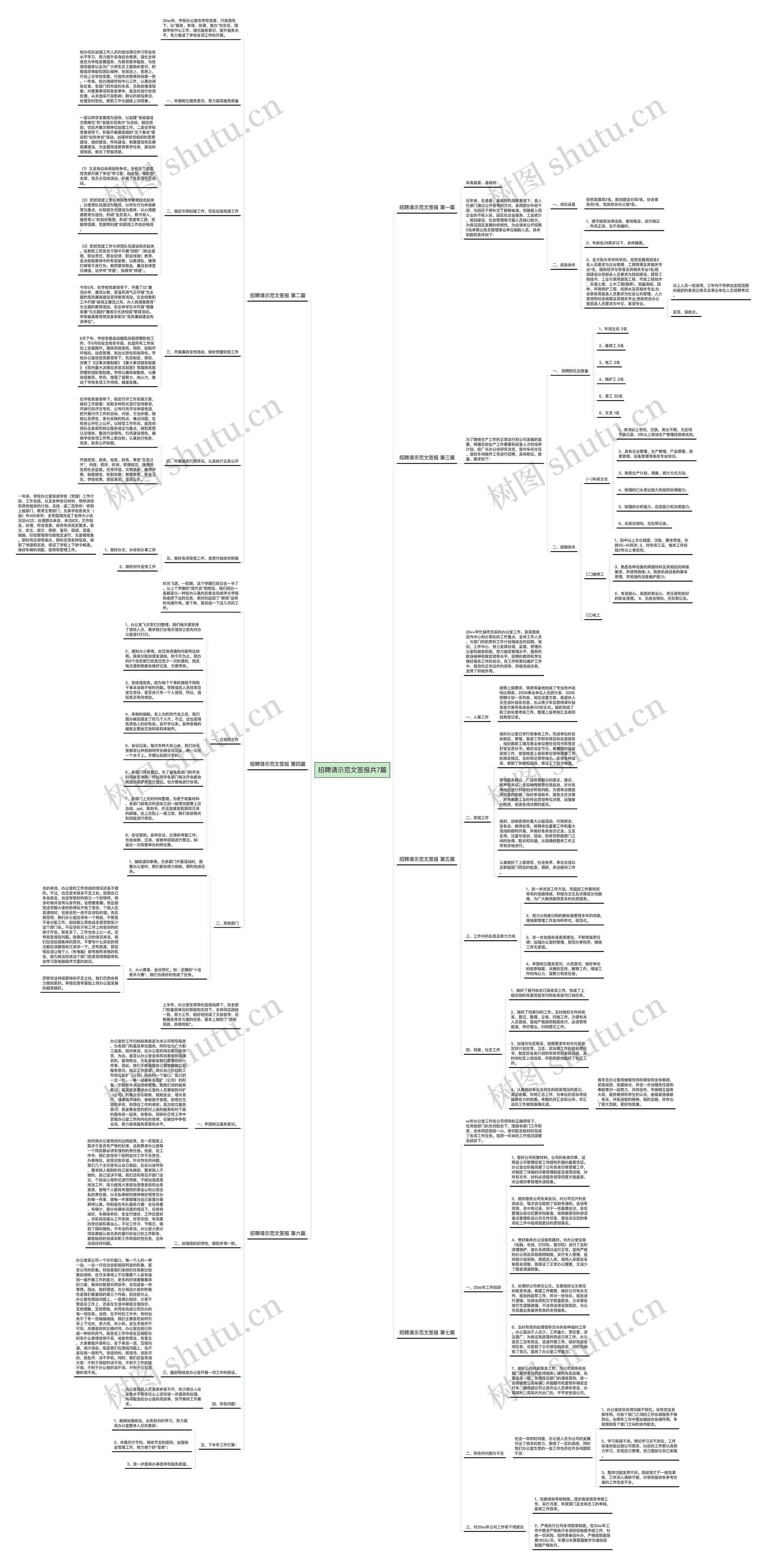 招聘请示范文签报共7篇思维导图