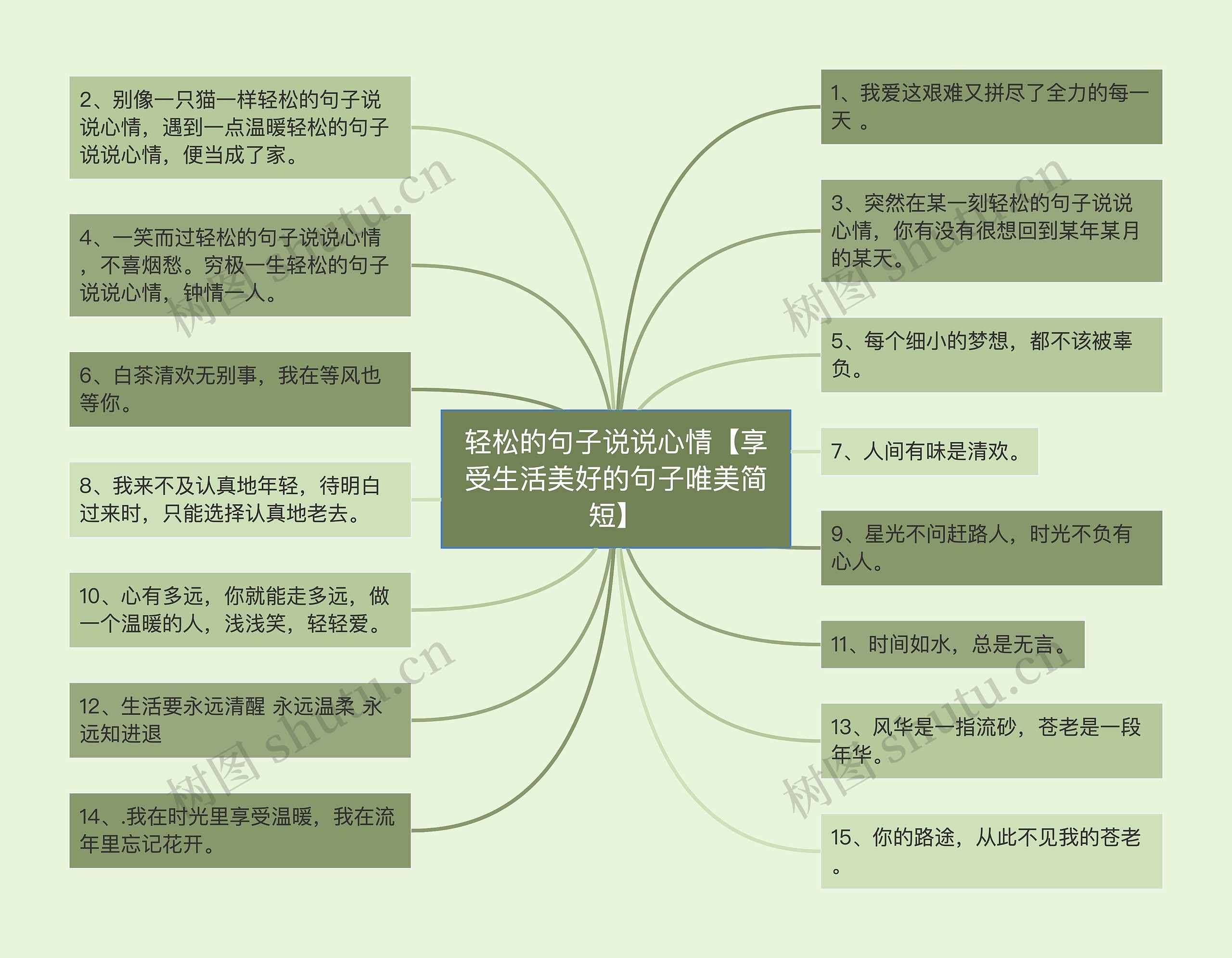 轻松的句子说说心情【享受生活美好的句子唯美简短】思维导图