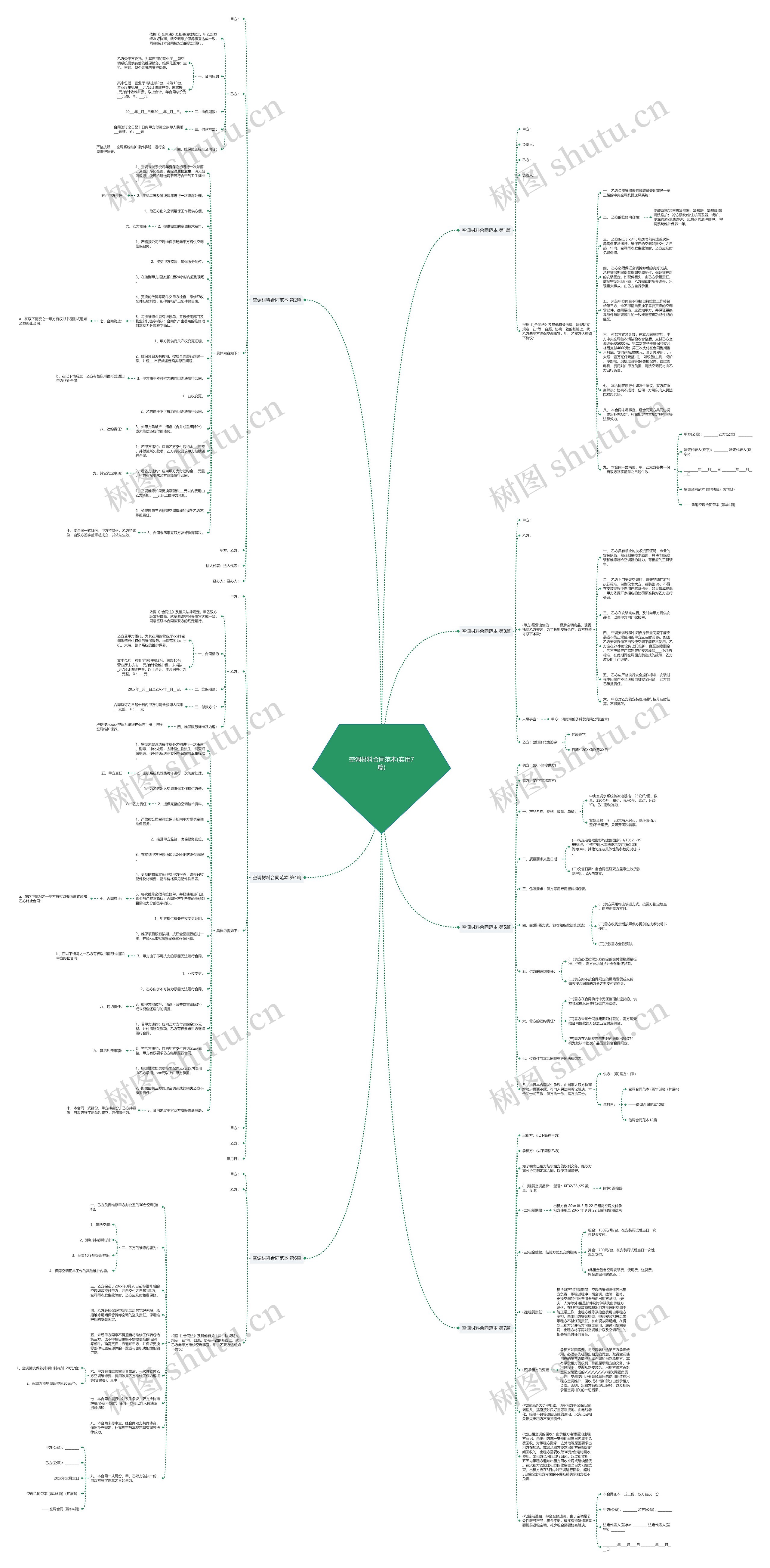 空调材料合同范本(实用7篇)思维导图