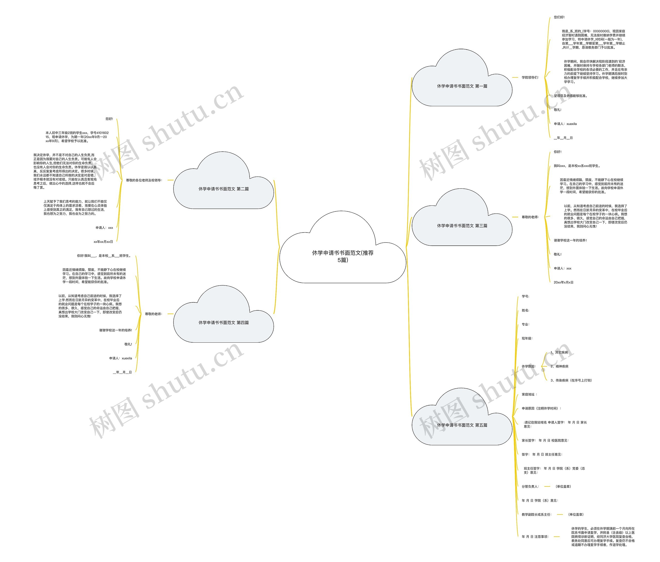 休学申请书书面范文(推荐5篇)思维导图