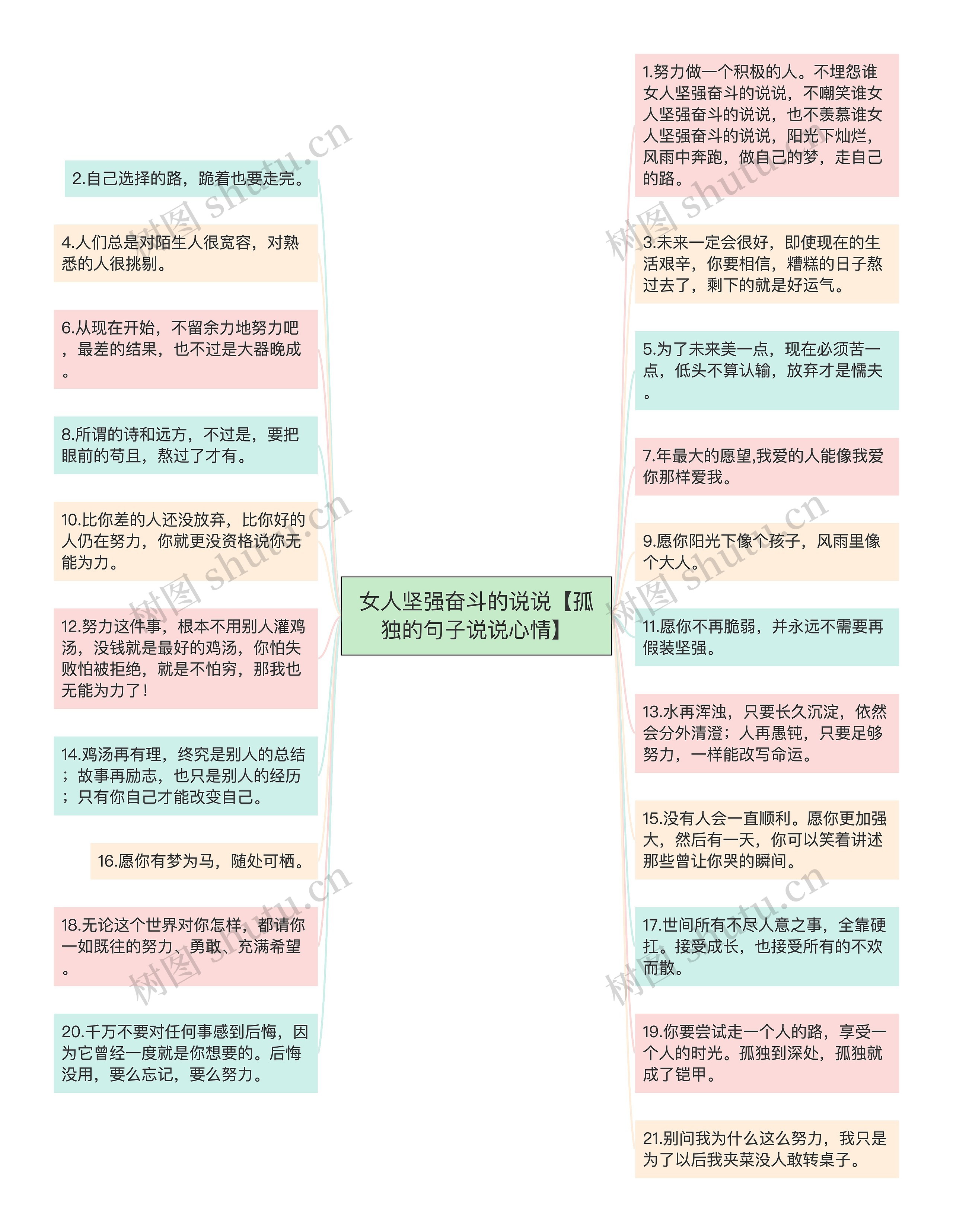 女人坚强奋斗的说说【孤独的句子说说心情】思维导图