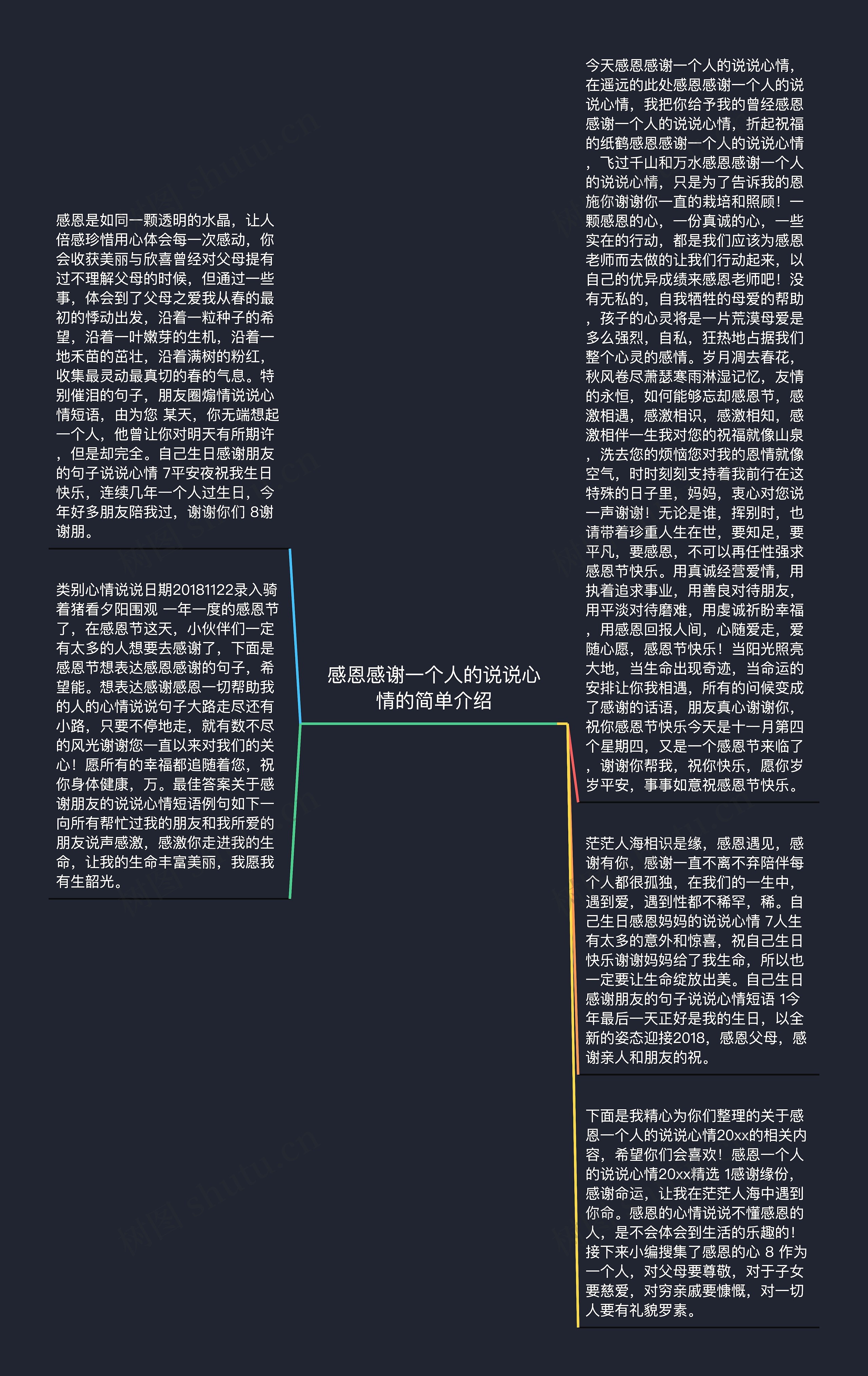 感恩感谢一个人的说说心情的简单介绍思维导图