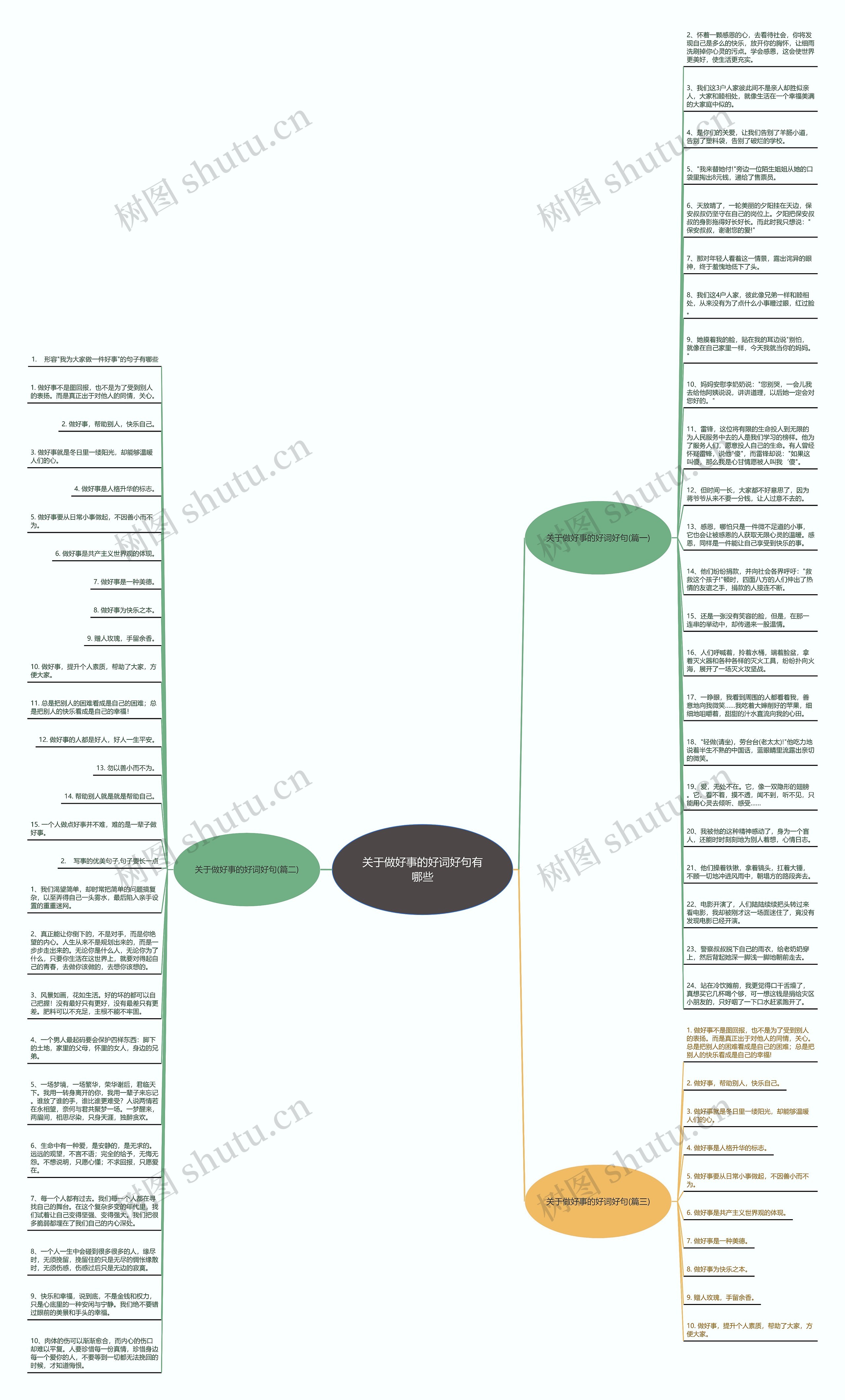 关于做好事的好词好句有哪些思维导图