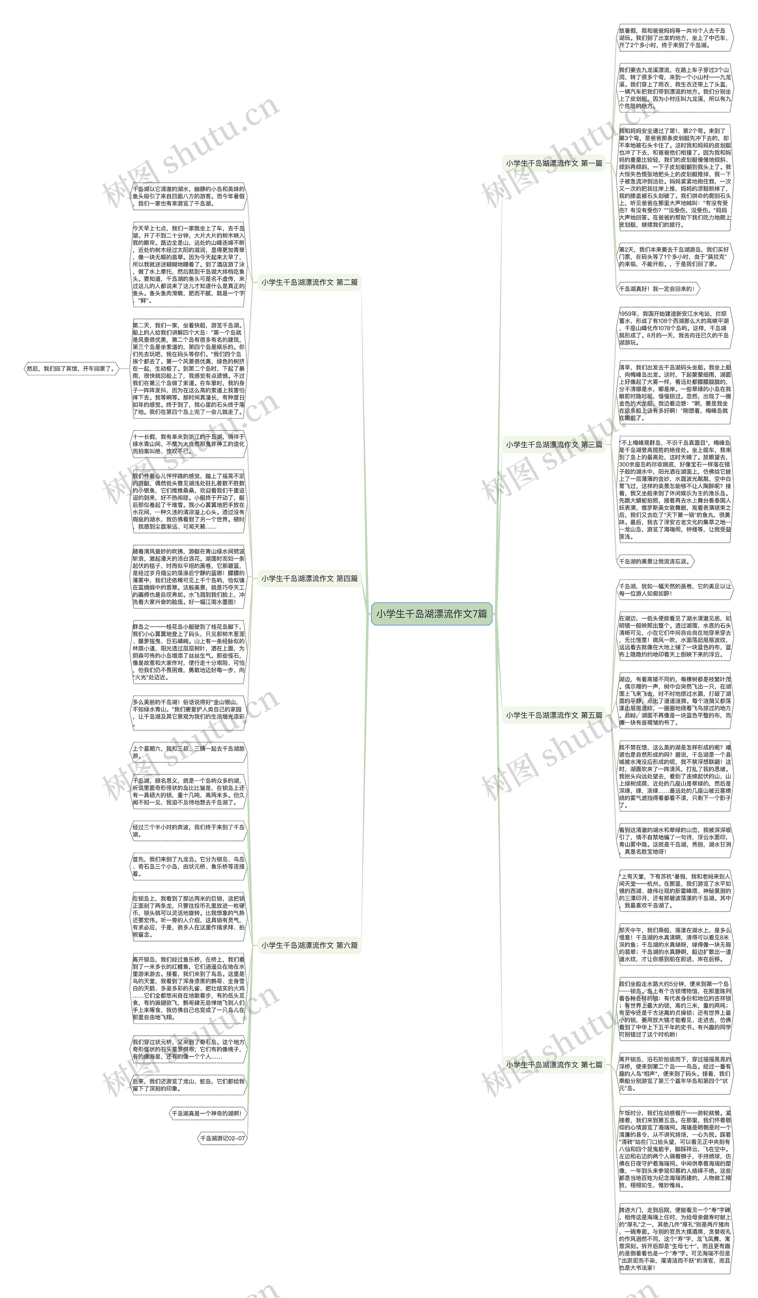 小学生千岛湖漂流作文7篇思维导图