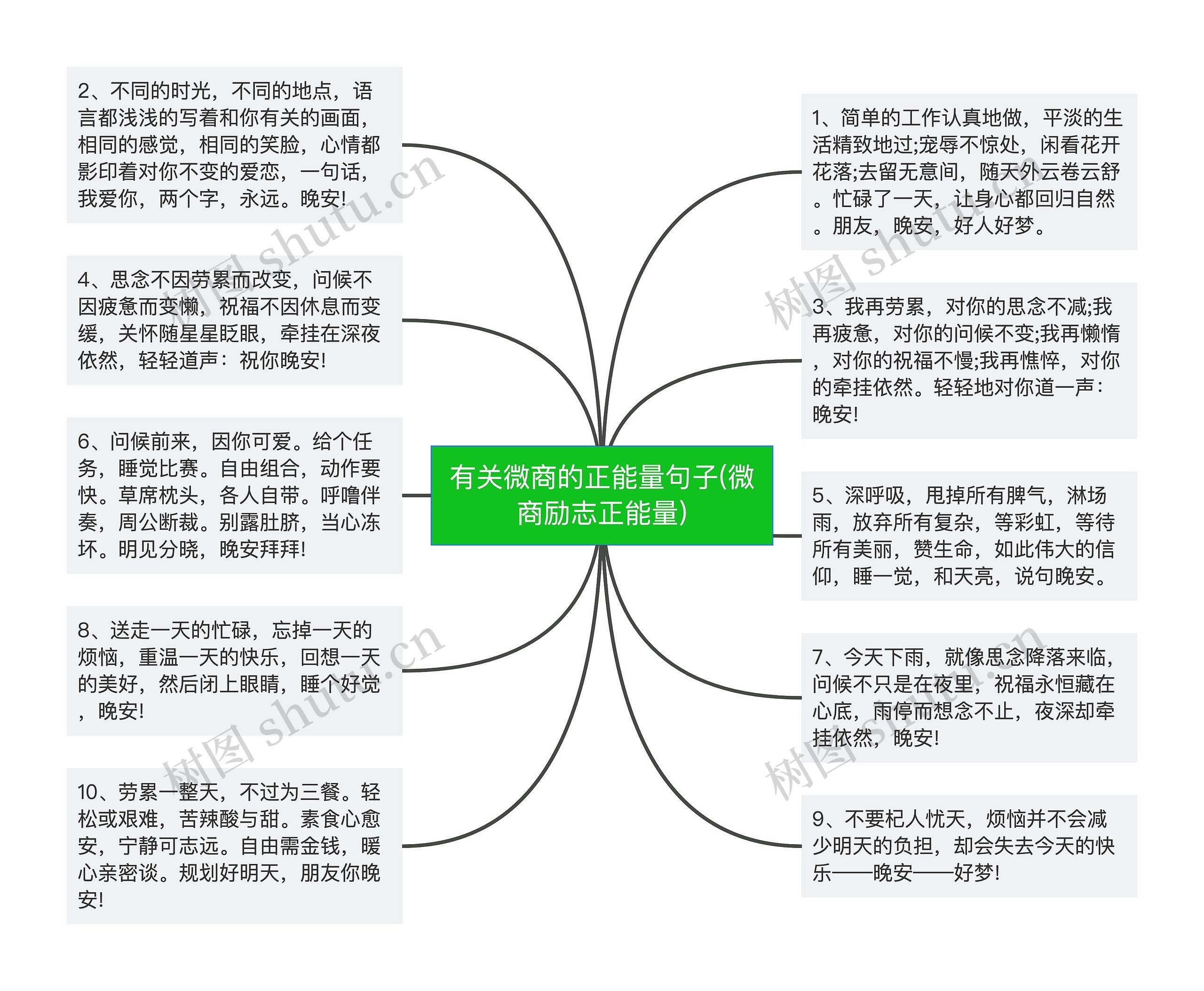 有关微商的正能量句子(微商励志正能量)