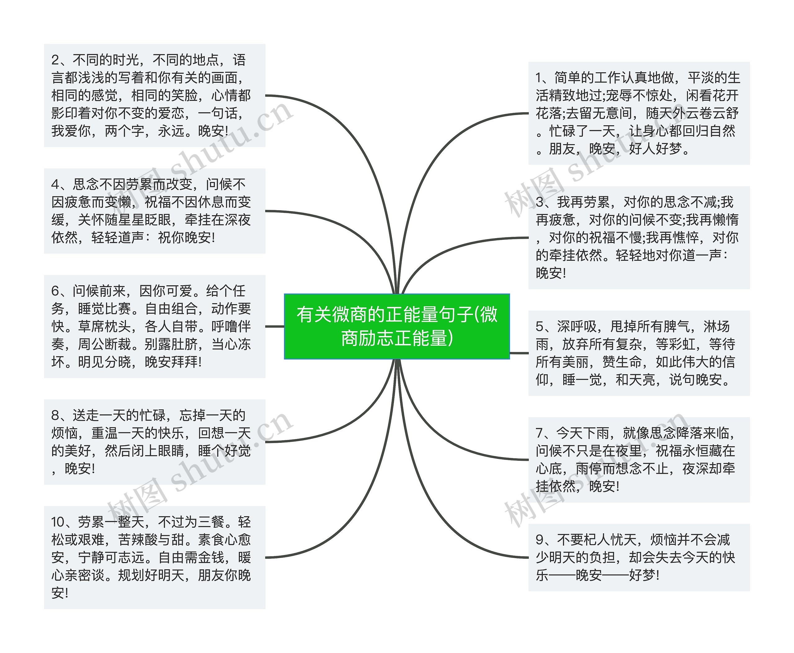 有关微商的正能量句子(微商励志正能量)思维导图