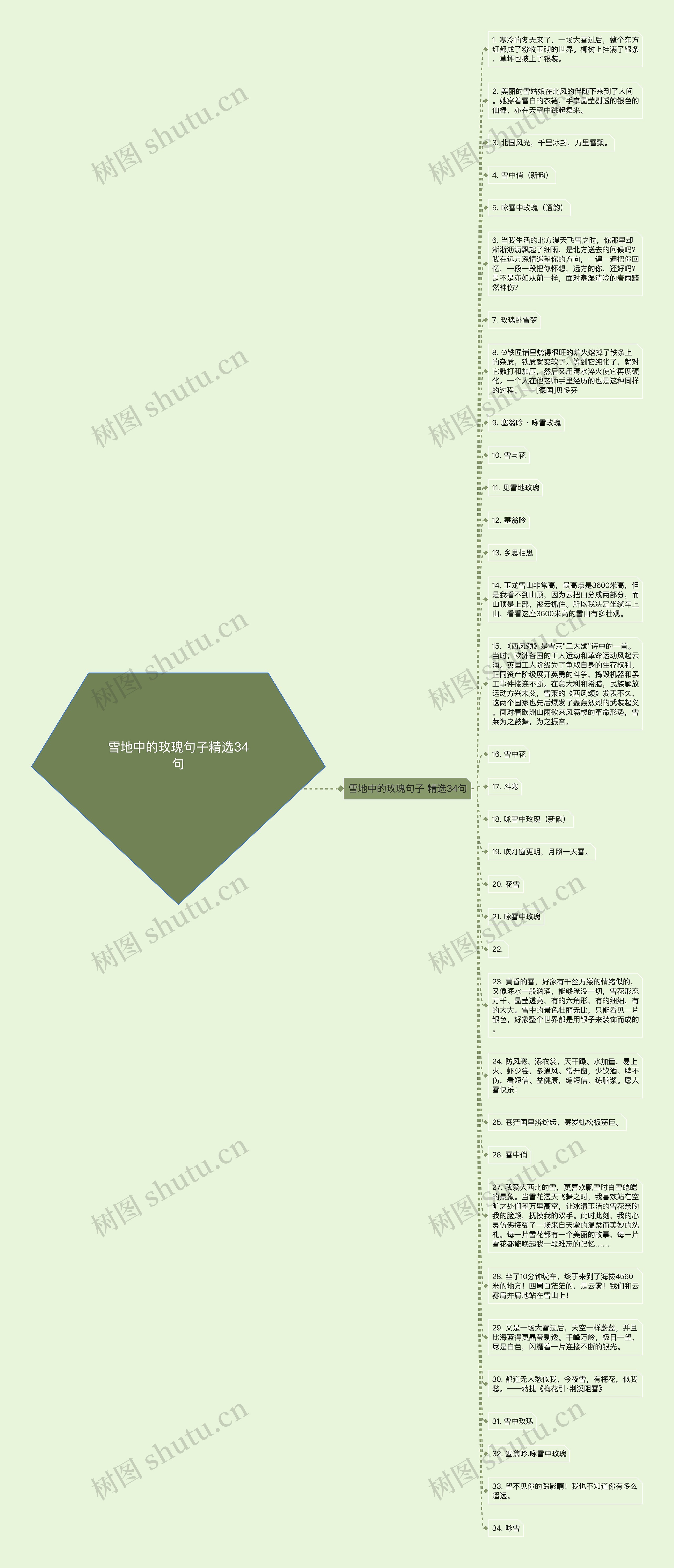 雪地中的玫瑰句子精选34句思维导图
