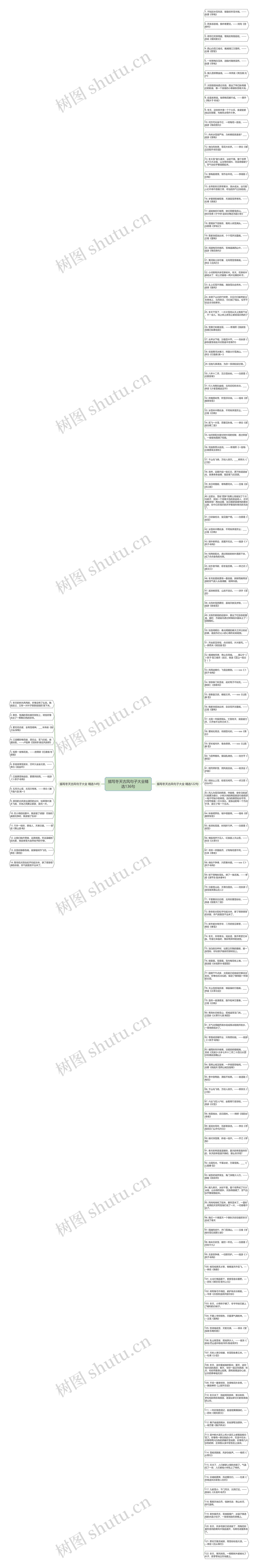 描写冬天古风句子大全精选136句思维导图