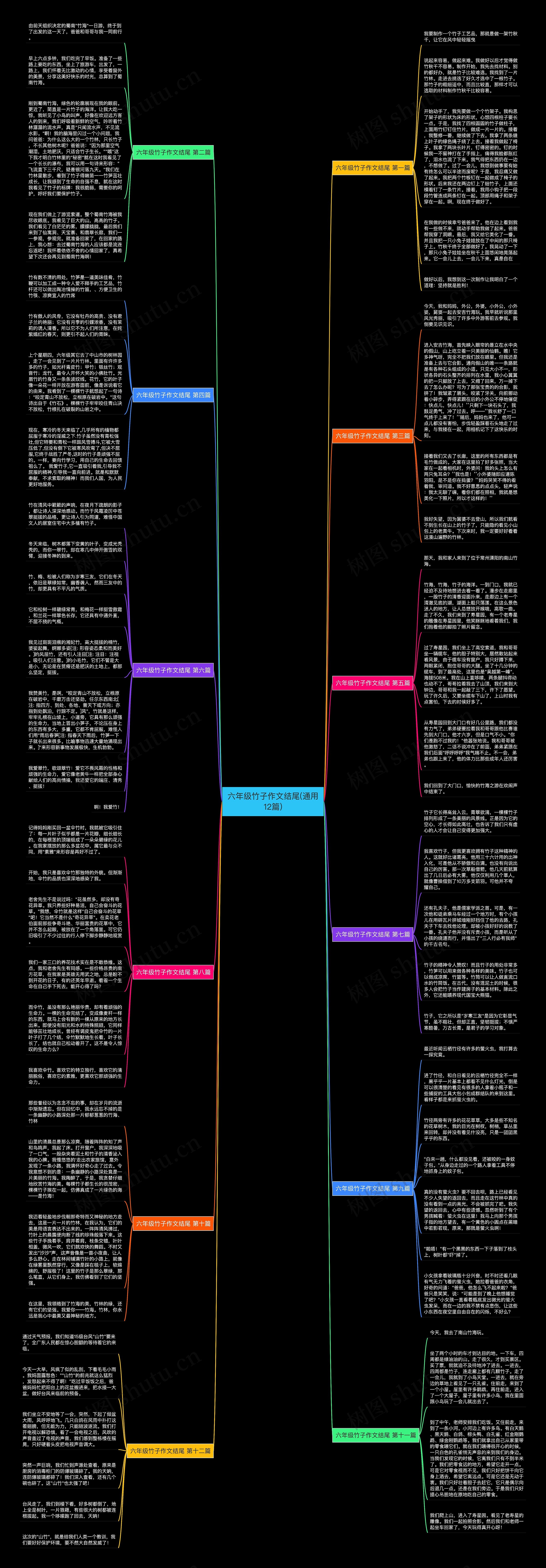 六年级竹子作文结尾(通用12篇) 六年级竹子作文结尾(通用12篇)