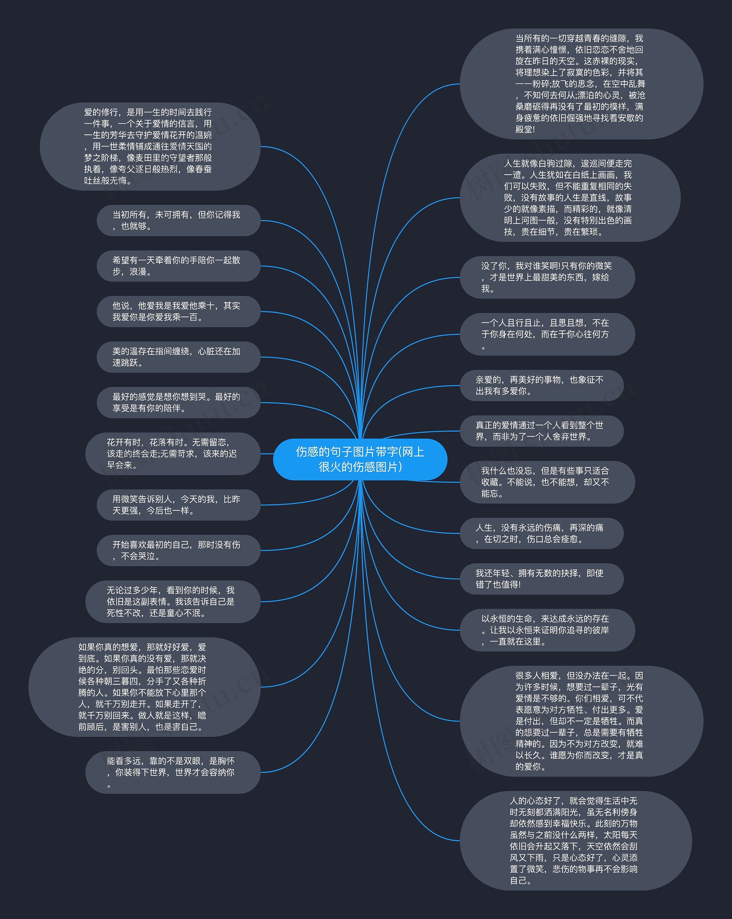 伤感的句子图片带字(网上很火的伤感图片)思维导图