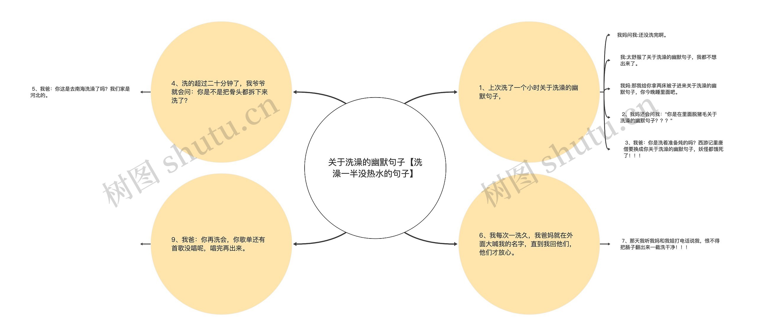 关于洗澡的幽默句子【洗澡一半没热水的句子】