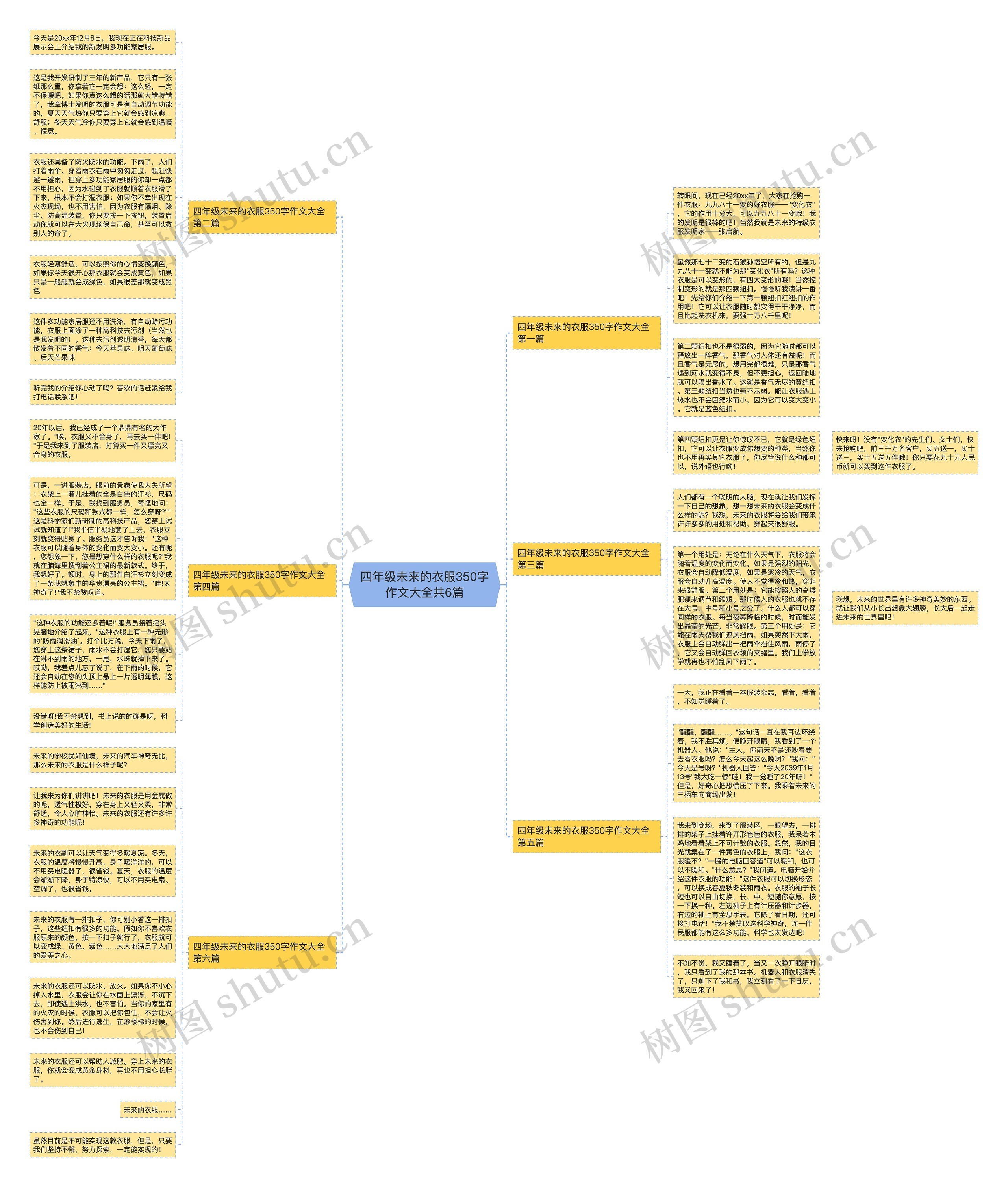 四年级未来的衣服350字作文大全共6篇思维导图