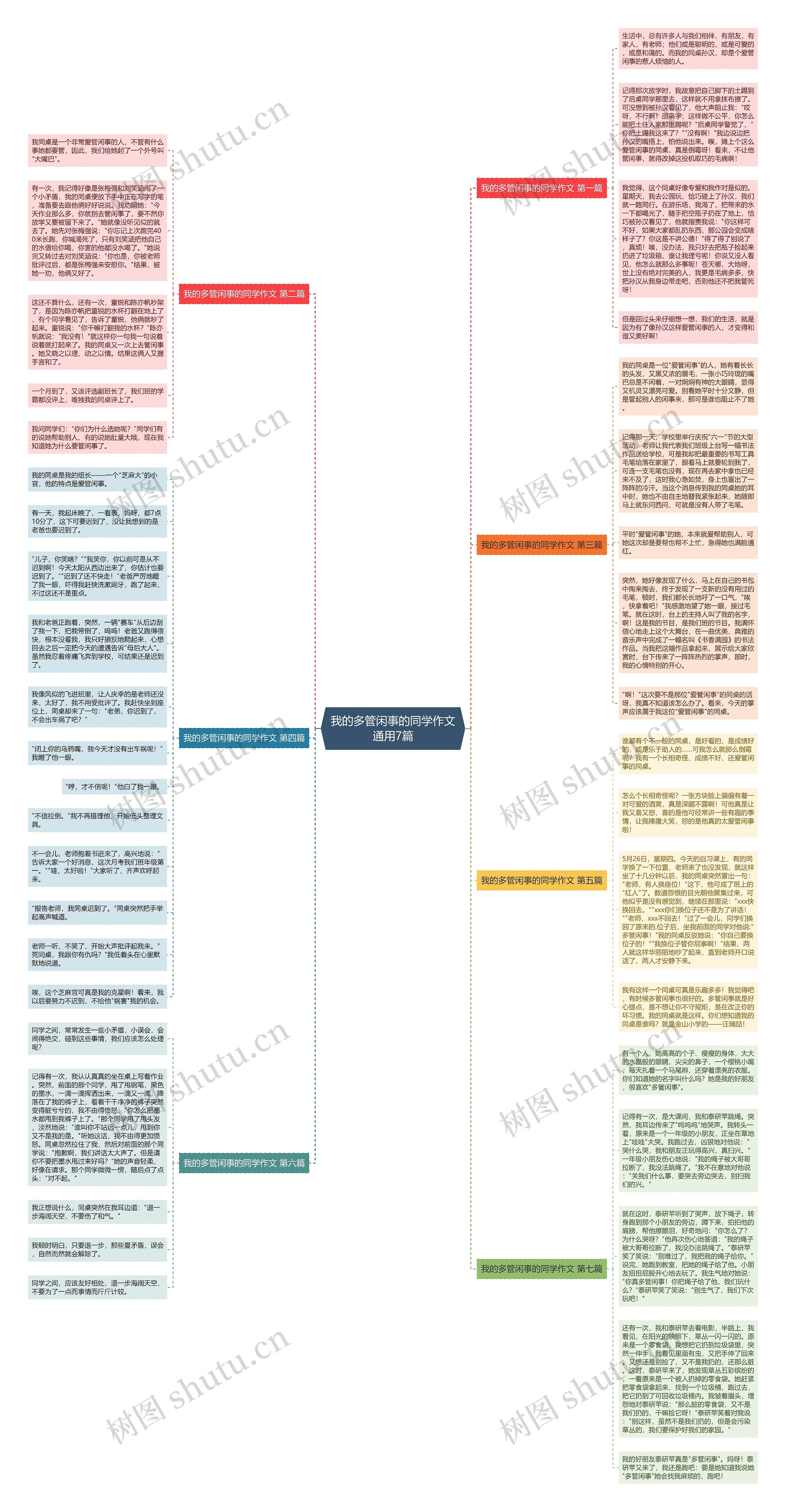我的多管闲事的同学作文通用7篇思维导图