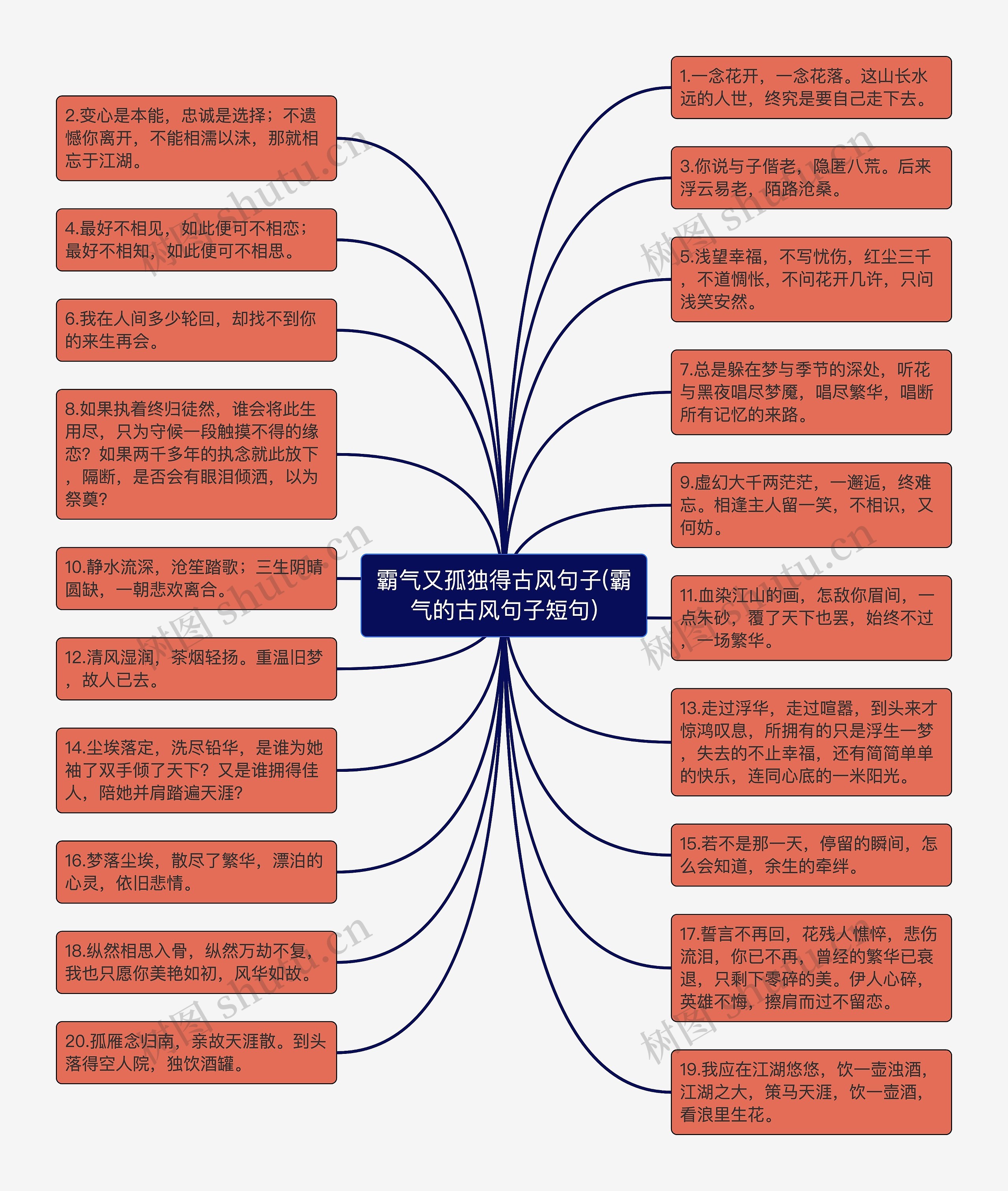 霸气又孤独得古风句子(霸气的古风句子短句)思维导图