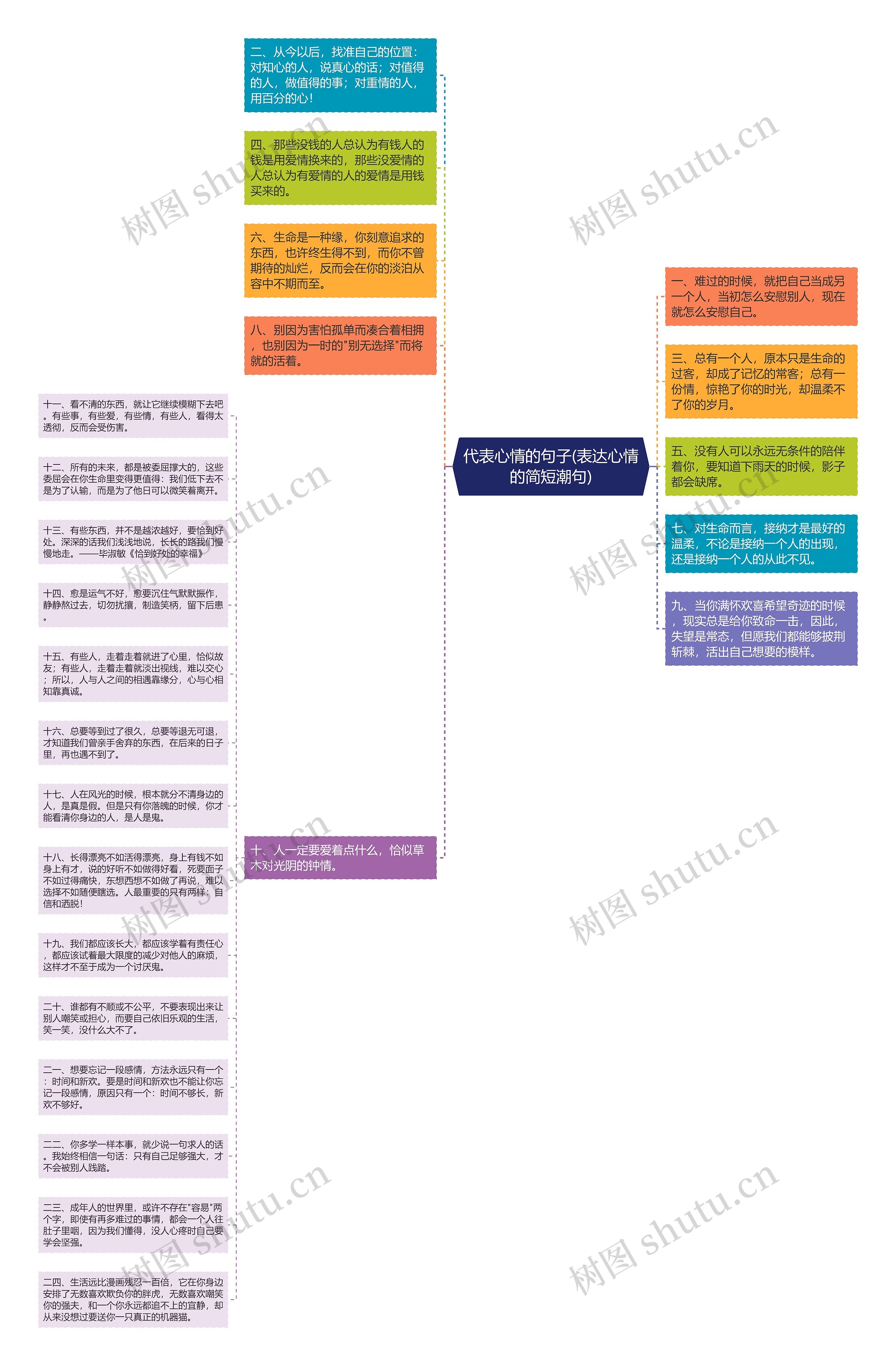 代表心情的句子(表达心情的简短潮句)思维导图