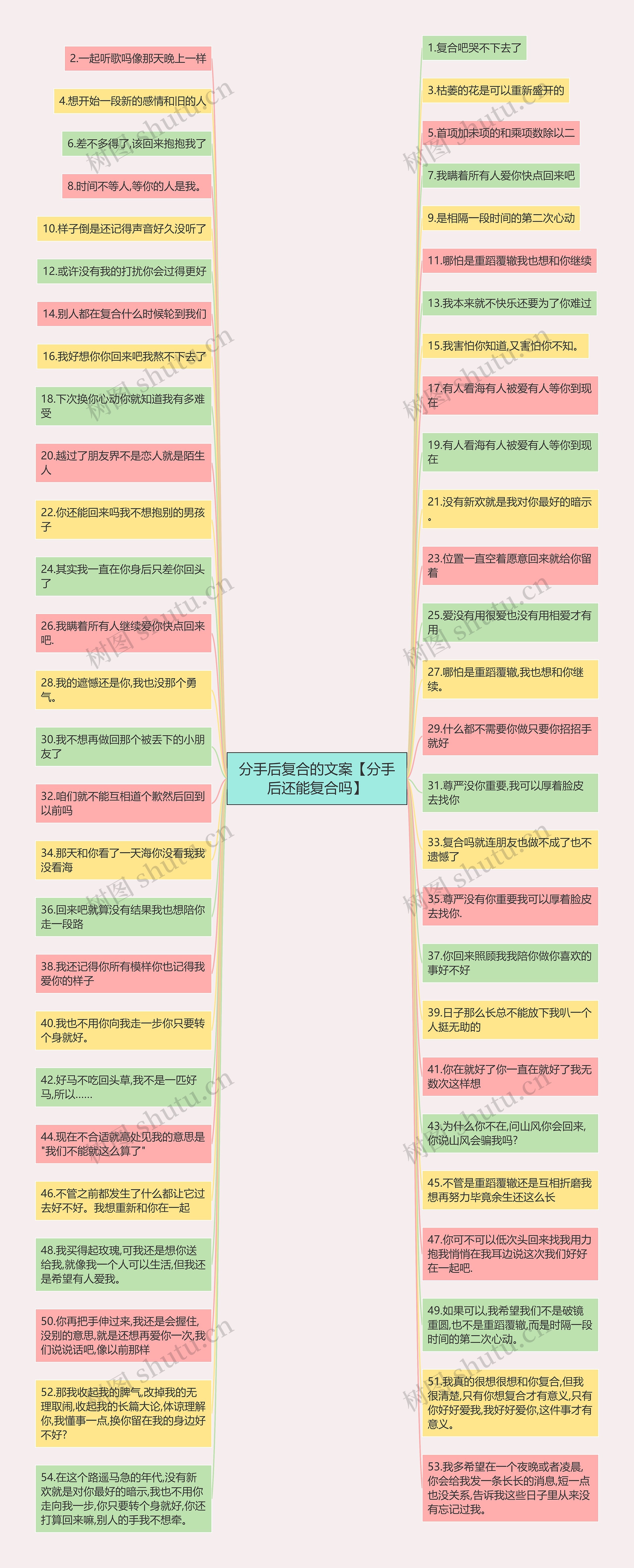 分手后复合的文案【分手后还能复合吗】思维导图