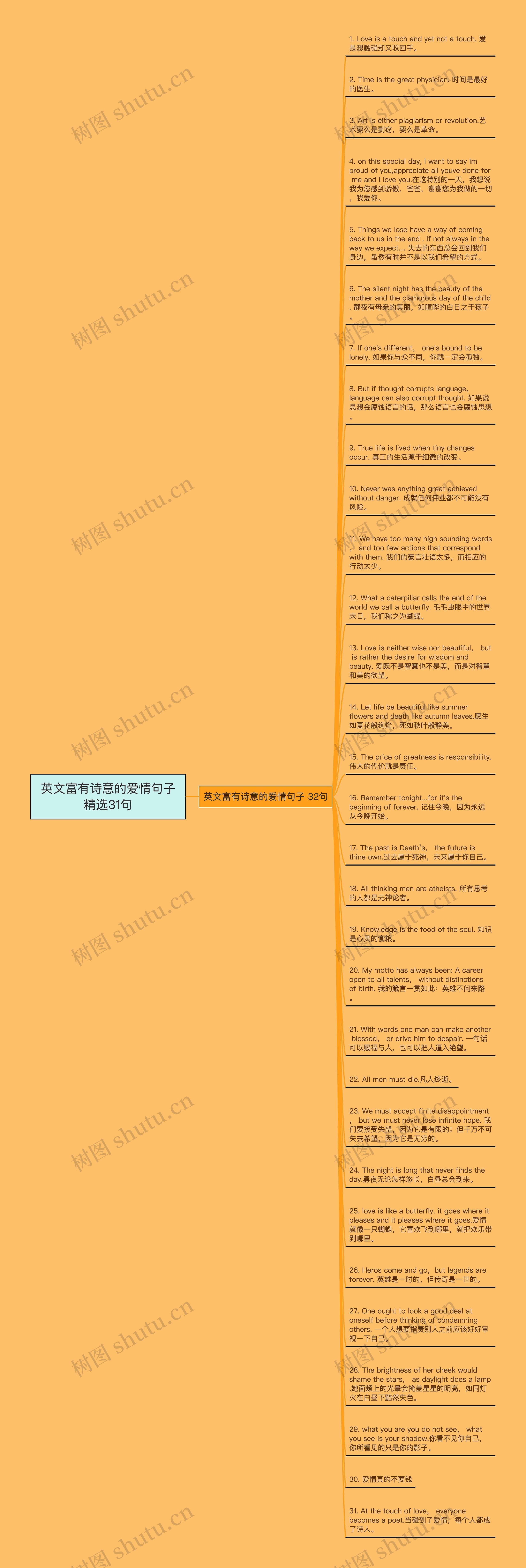 英文富有诗意的爱情句子精选31句