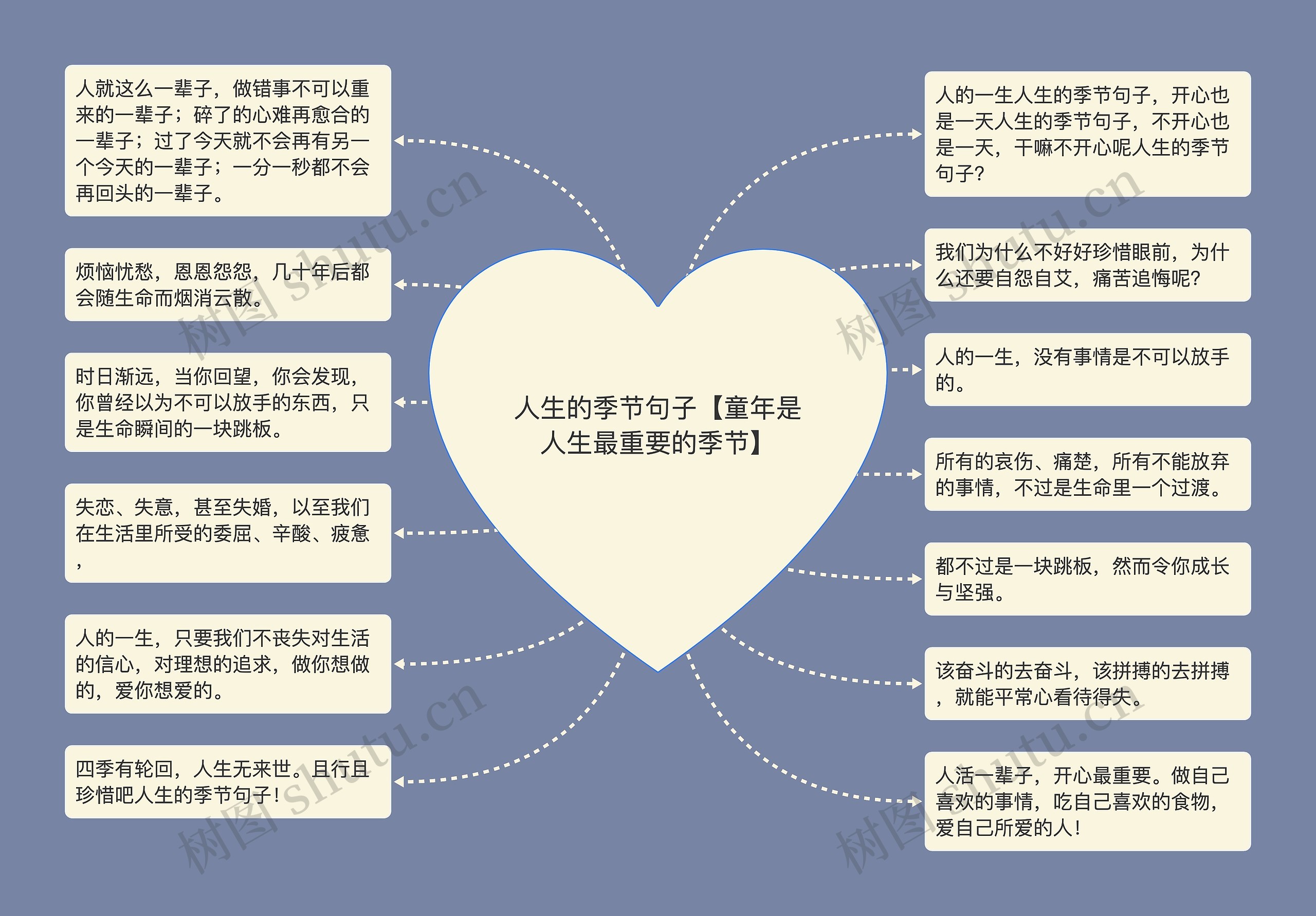 人生的季节句子【童年是人生最重要的季节】思维导图