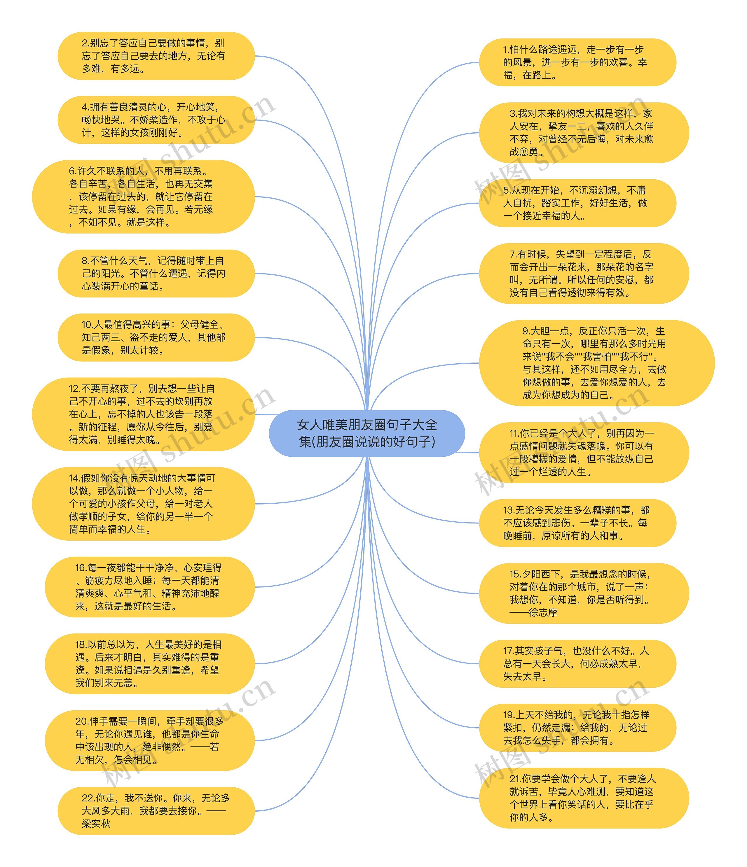 女人唯美朋友圈句子大全集(朋友圈说说的好句子)思维导图