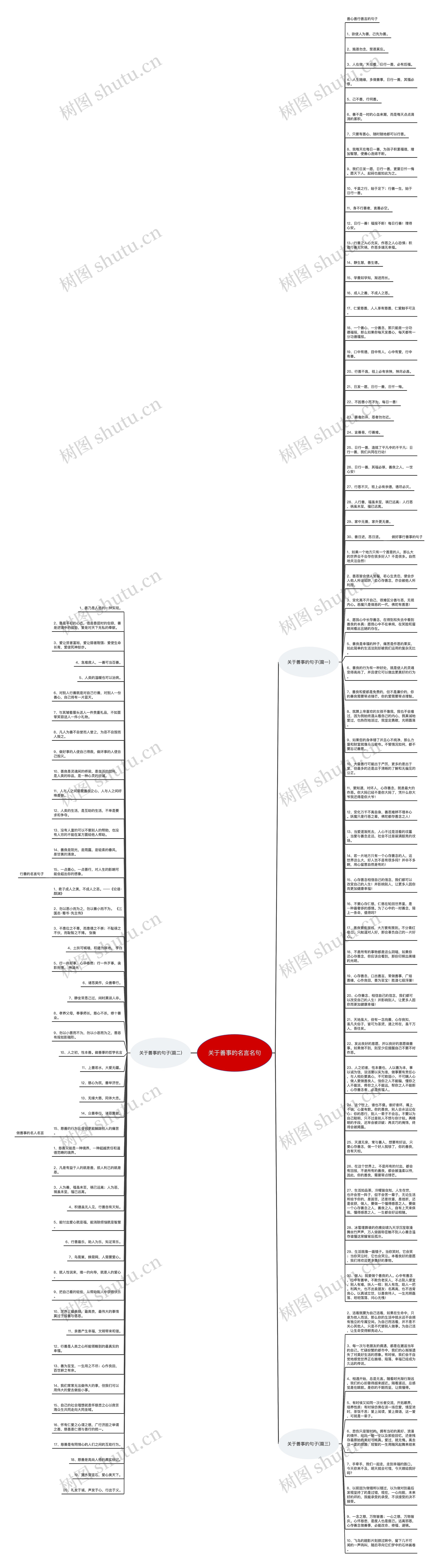 关于善事的名言名句思维导图