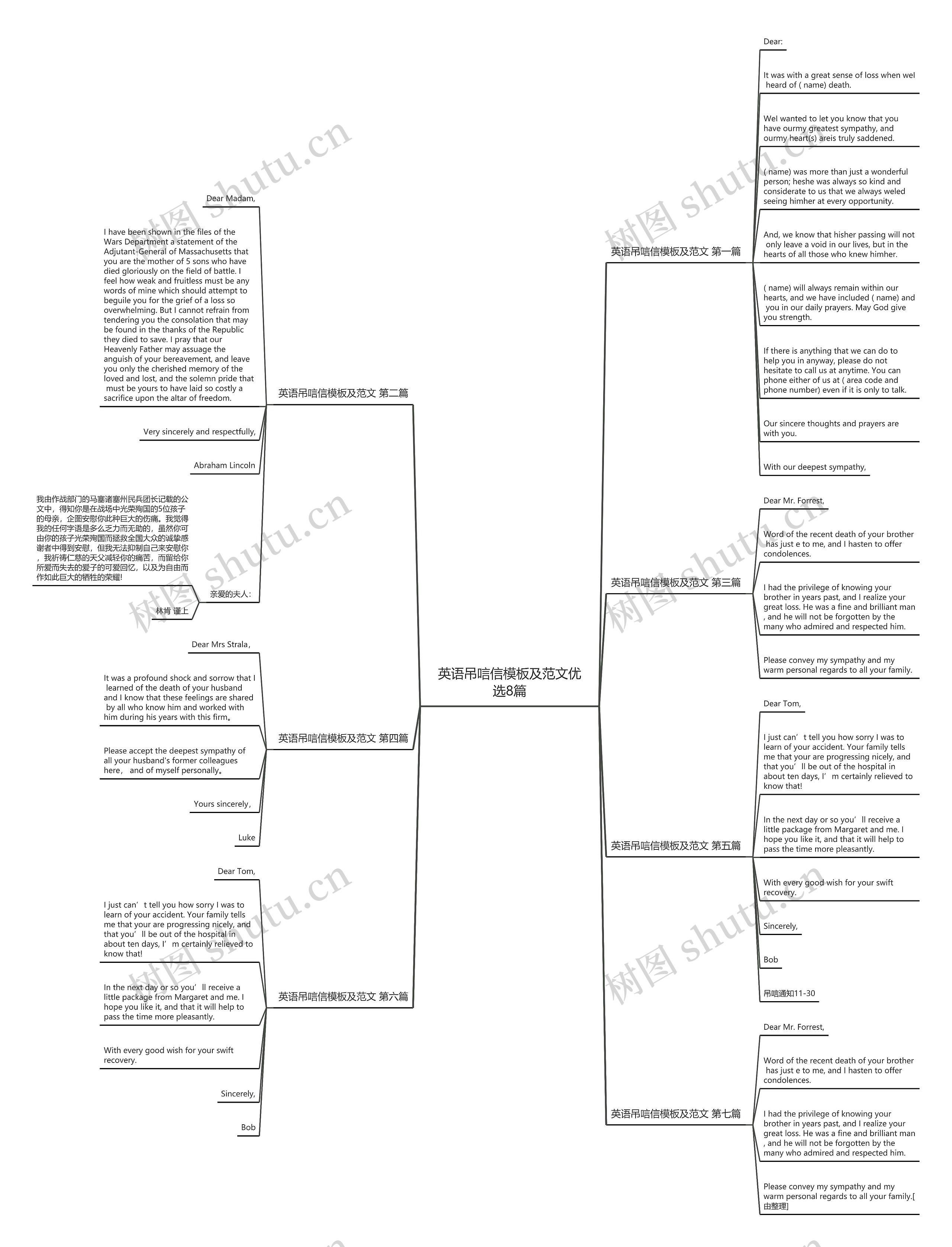 英语吊唁信及范文优选8篇思维导图