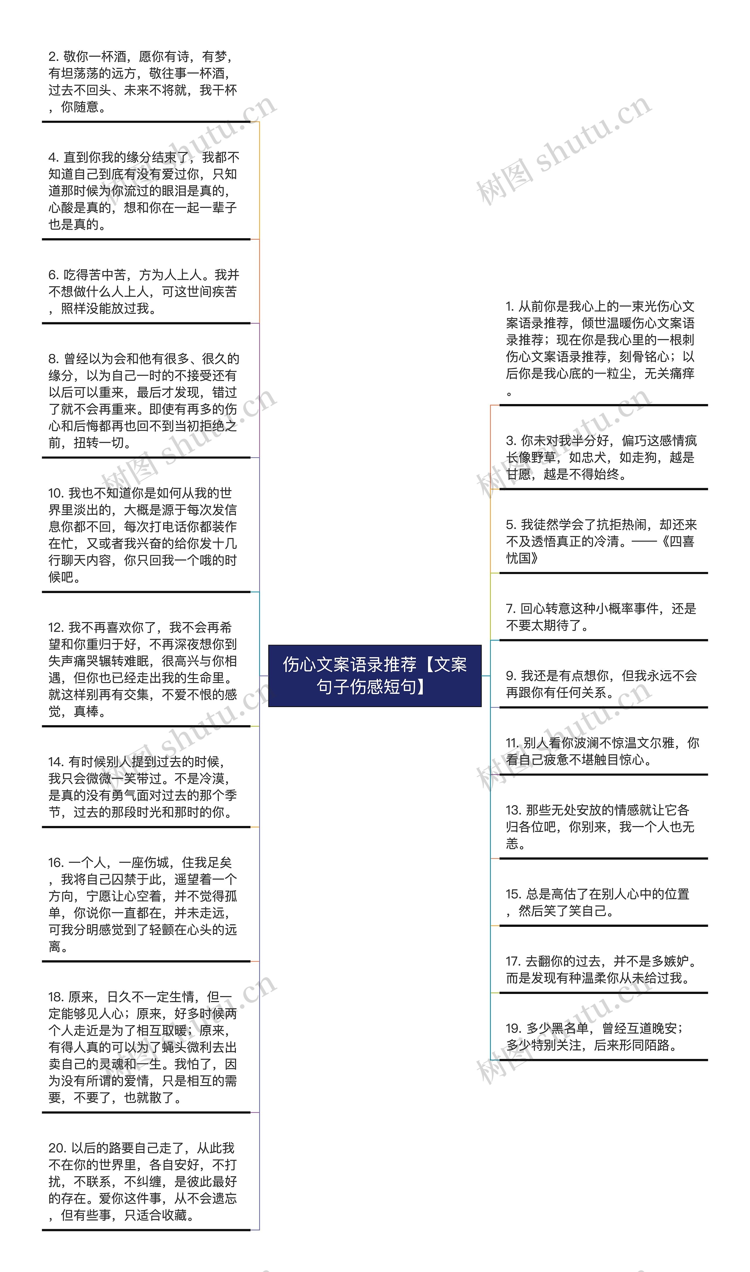 伤心文案语录推荐【文案句子伤感短句】思维导图