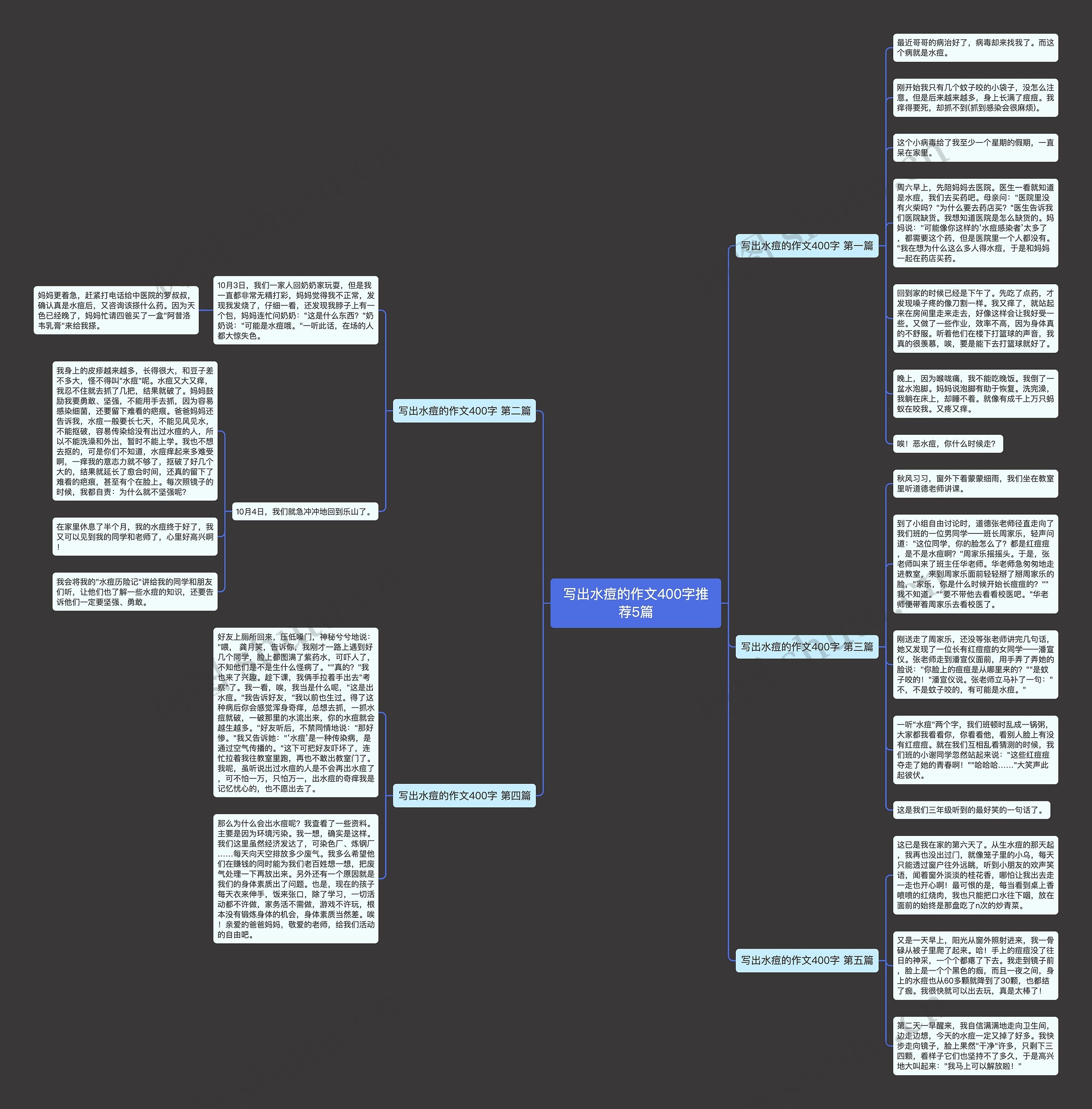 写出水痘的作文400字推荐5篇思维导图