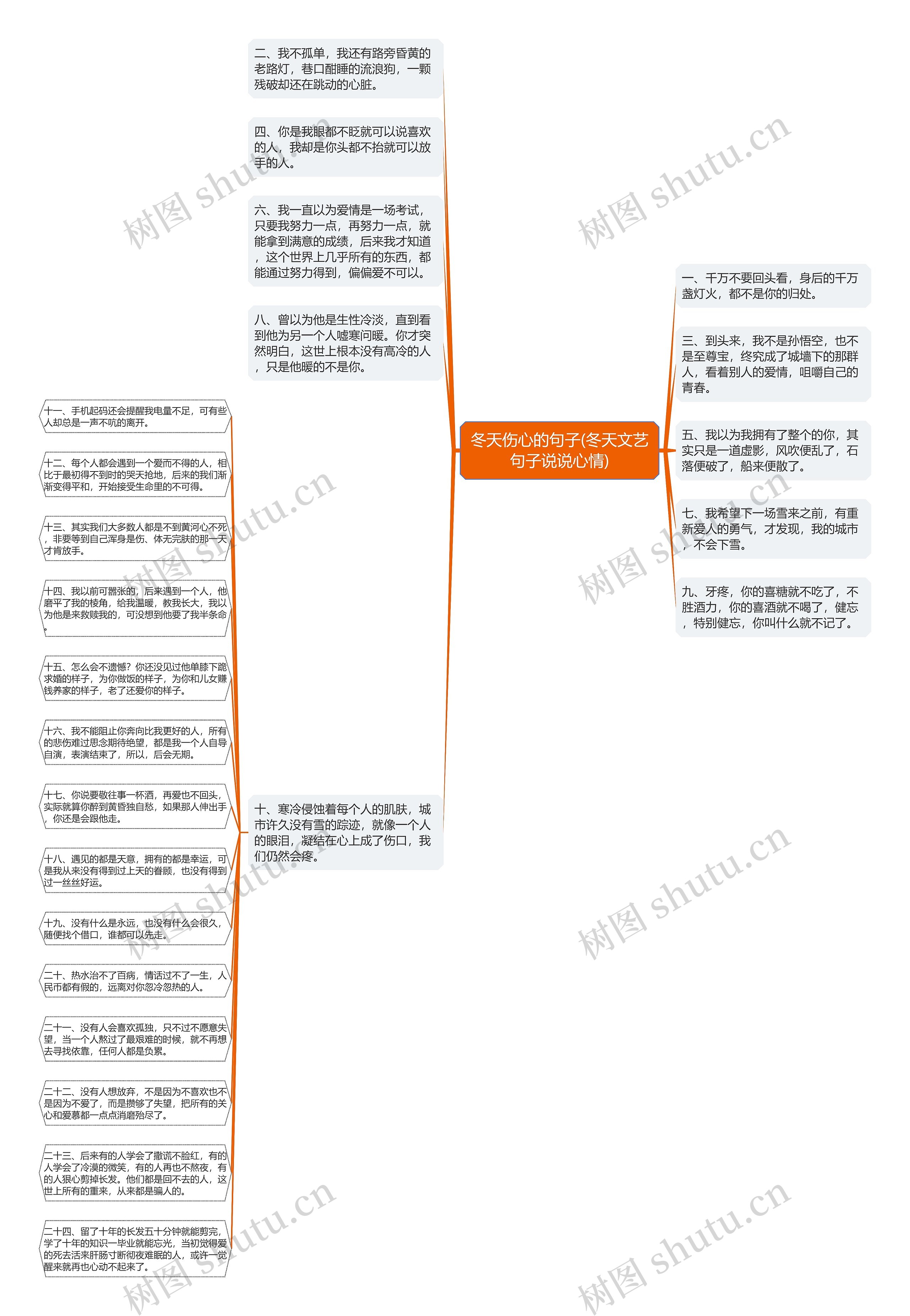 冬天伤心的句子(冬天文艺句子说说心情)思维导图