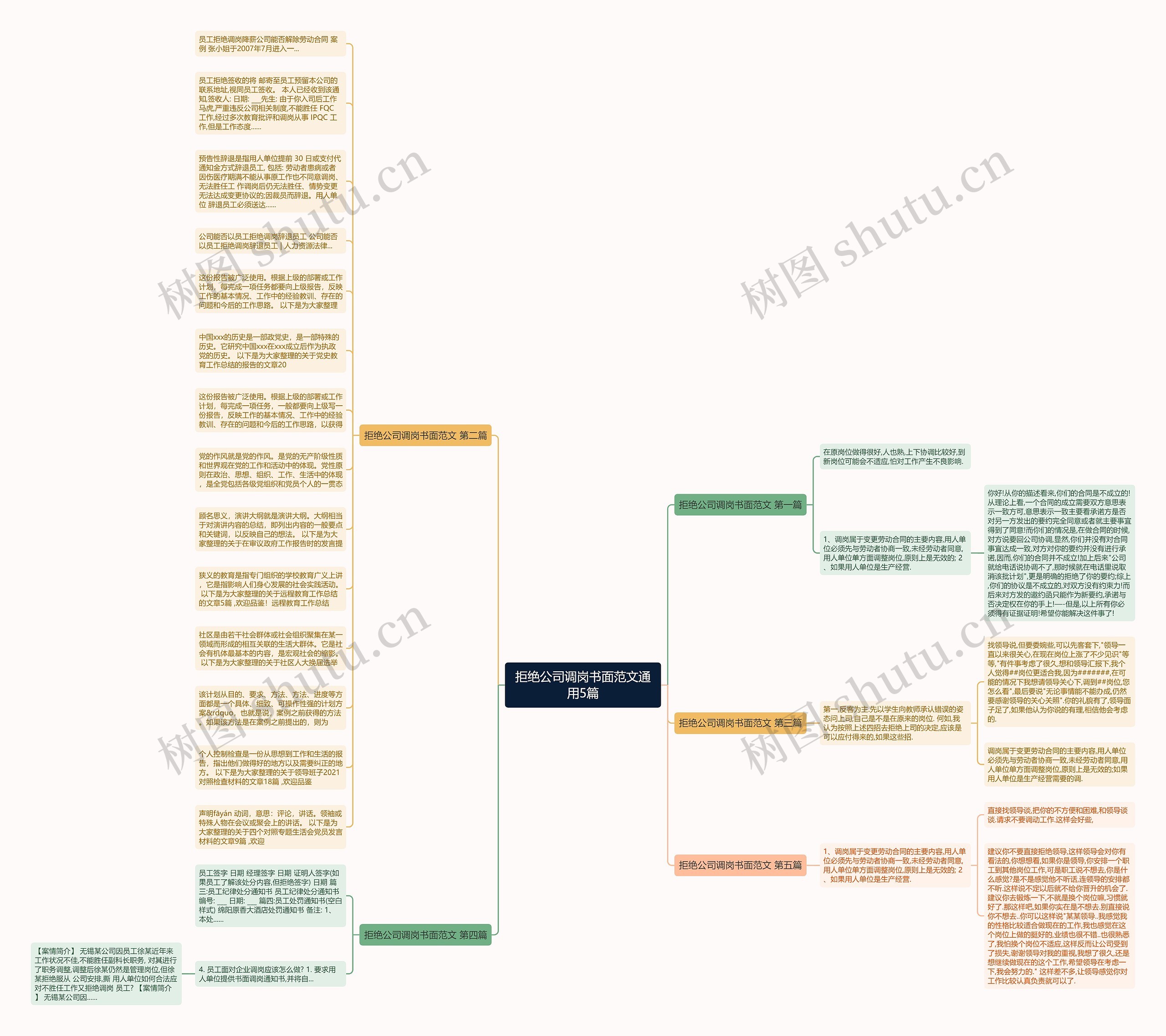 拒绝公司调岗书面范文通用5篇思维导图