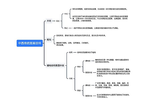 中西传统图案纹样