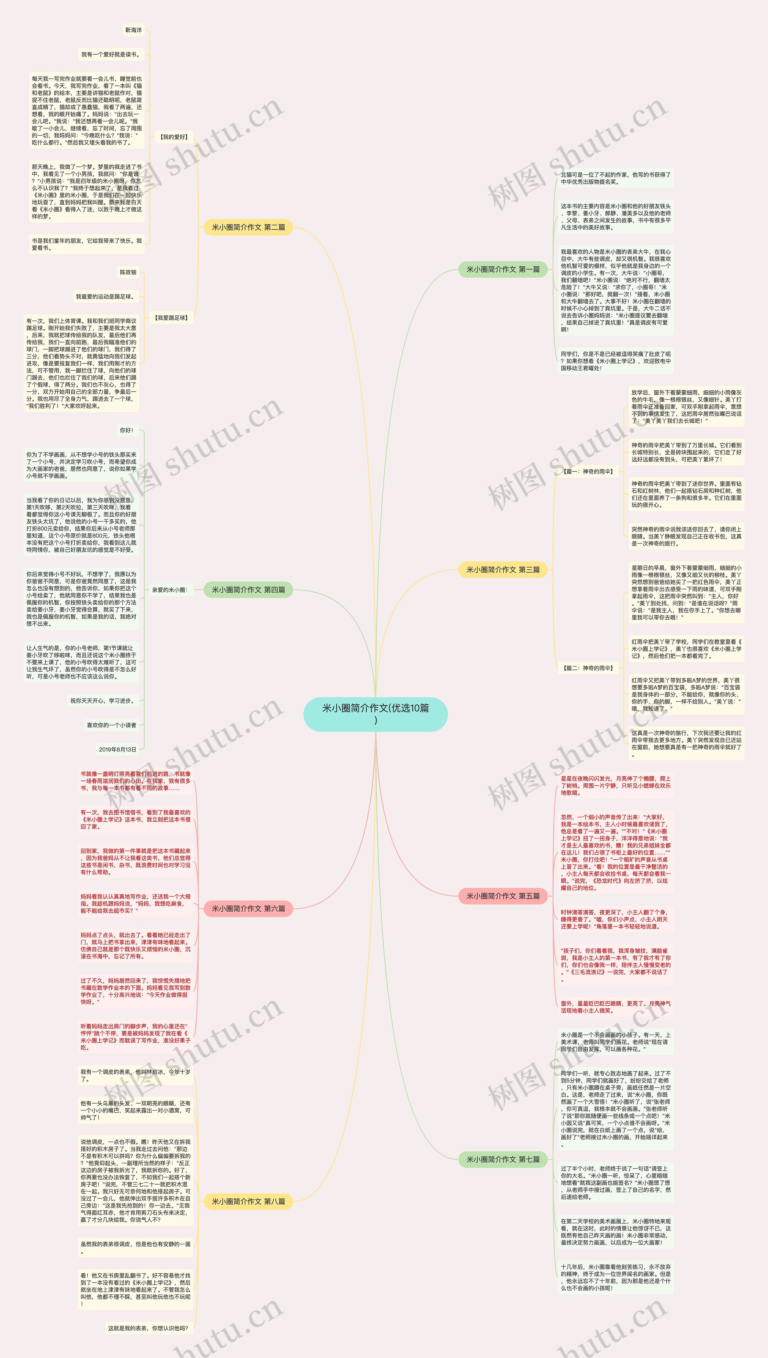 米小圈简介作文(优选10篇)思维导图