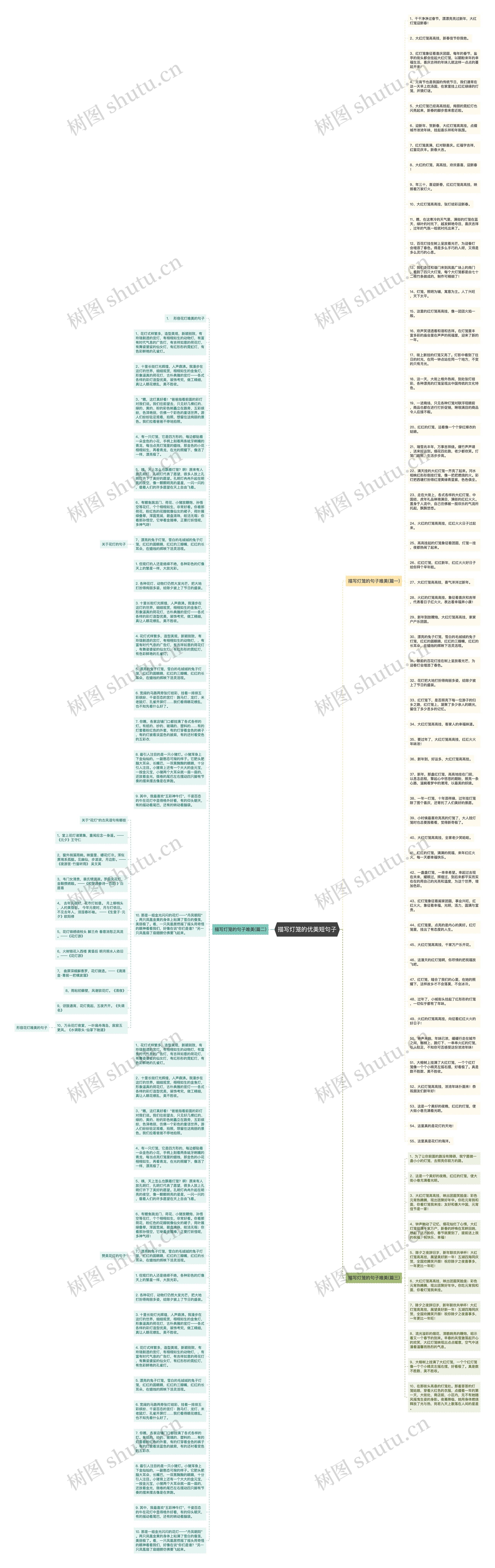 描写灯笼的优美短句子思维导图