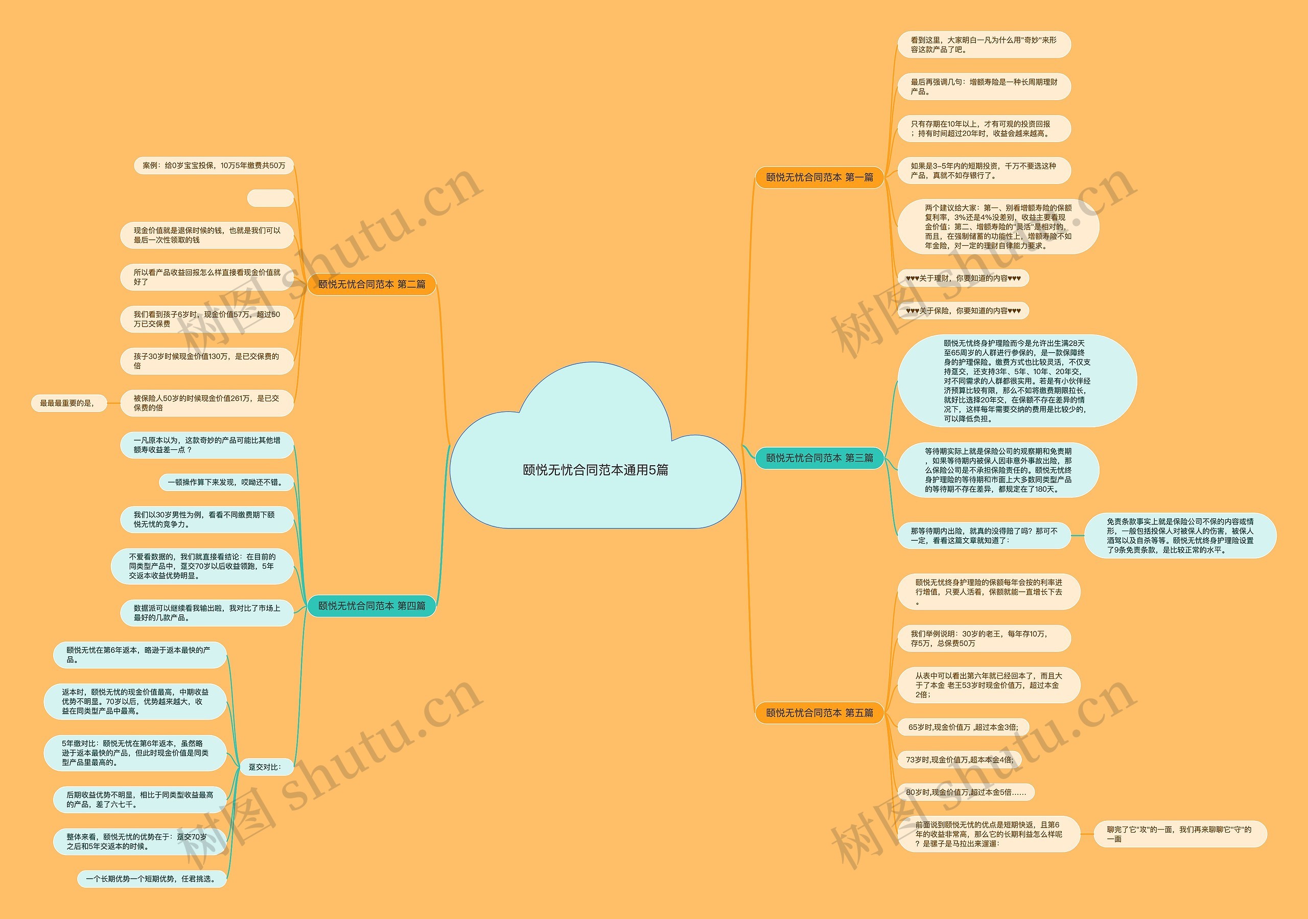 颐悦无忧合同范本通用5篇 颐悦无忧合同范本通用5篇