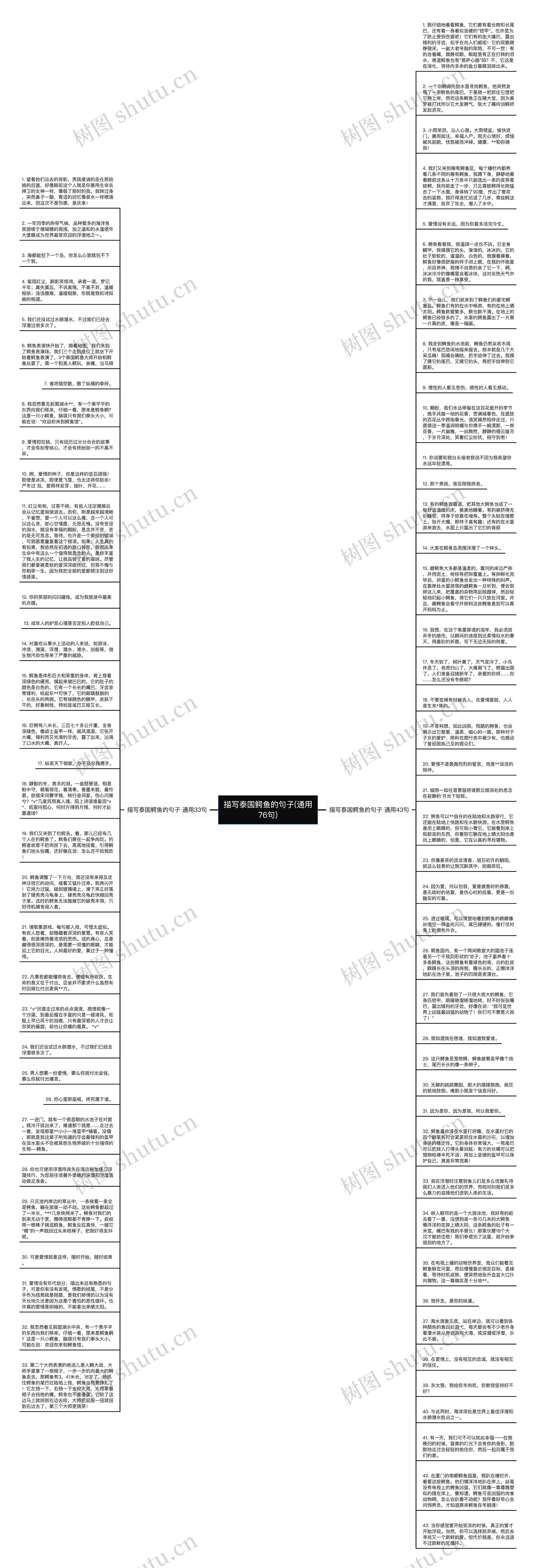 描写泰国鳄鱼的句子(通用76句)思维导图