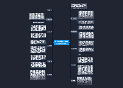 藏红花的赞美句子【藏红花泡水喝的功效】思维导图