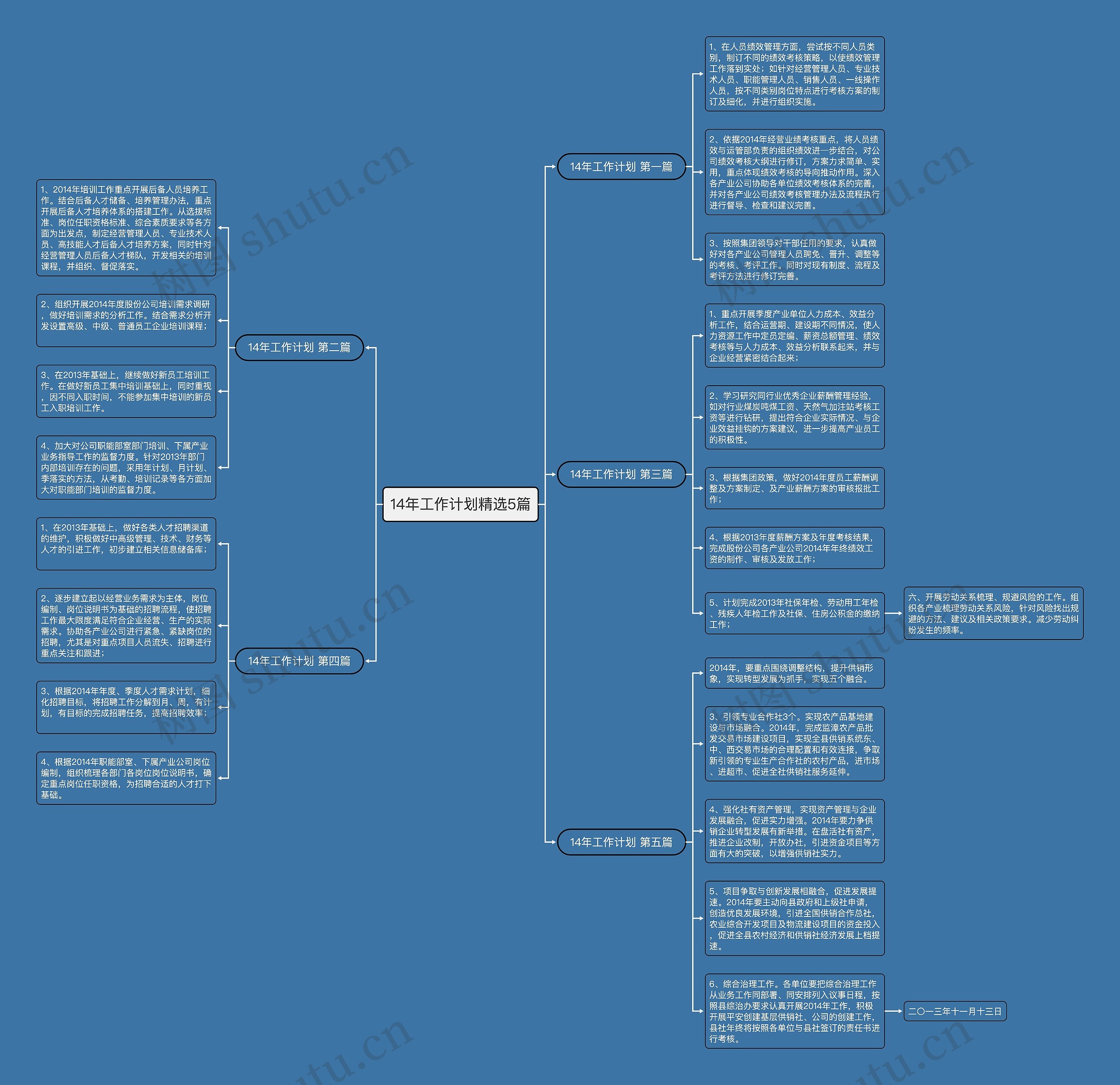 14年工作计划精选5篇思维导图
