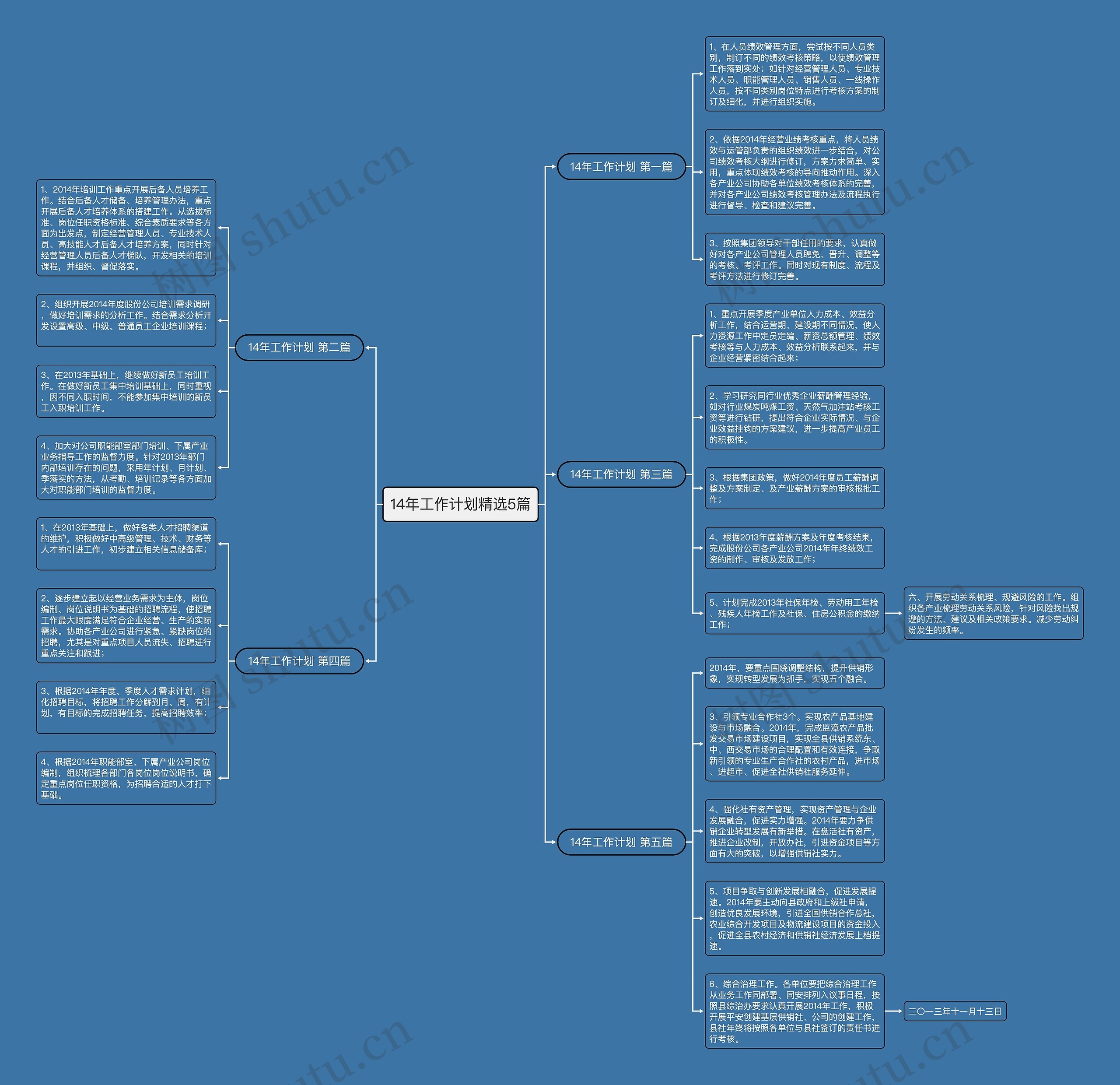 14年工作计划精选5篇 14年工作计划精选5篇