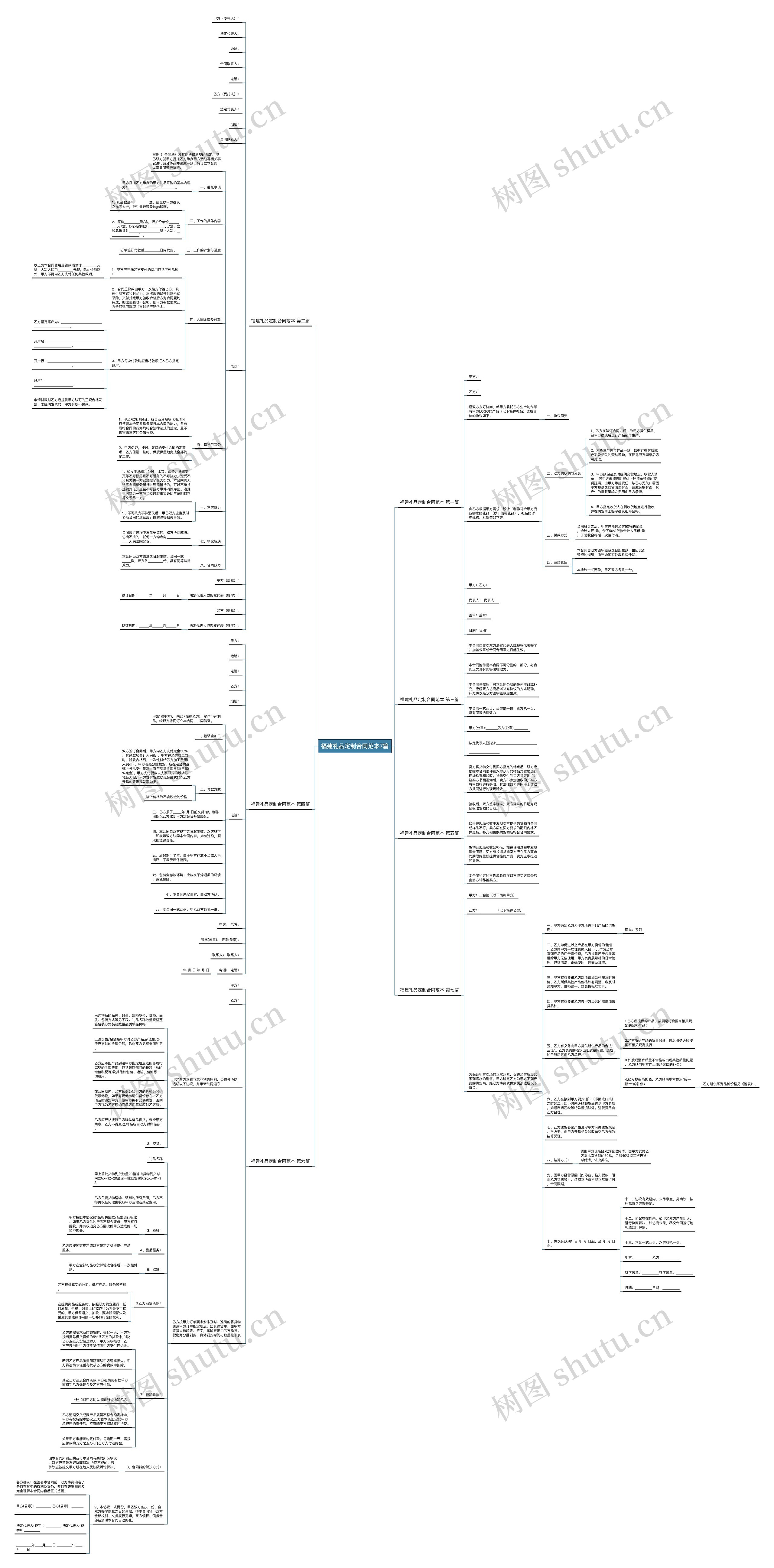 福建礼品定制合同范本7篇思维导图