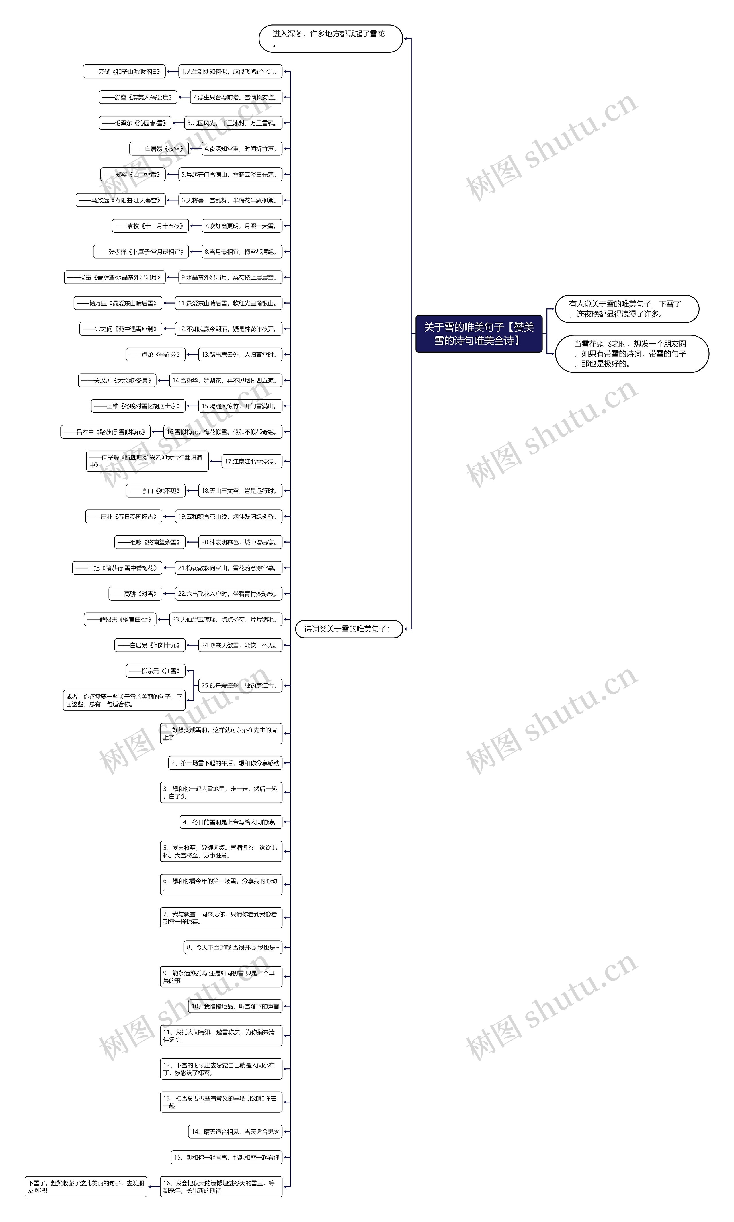 关于雪的唯美句子【赞美雪的诗句唯美全诗】 关于雪的唯美句子【赞美雪的诗句唯美全诗】