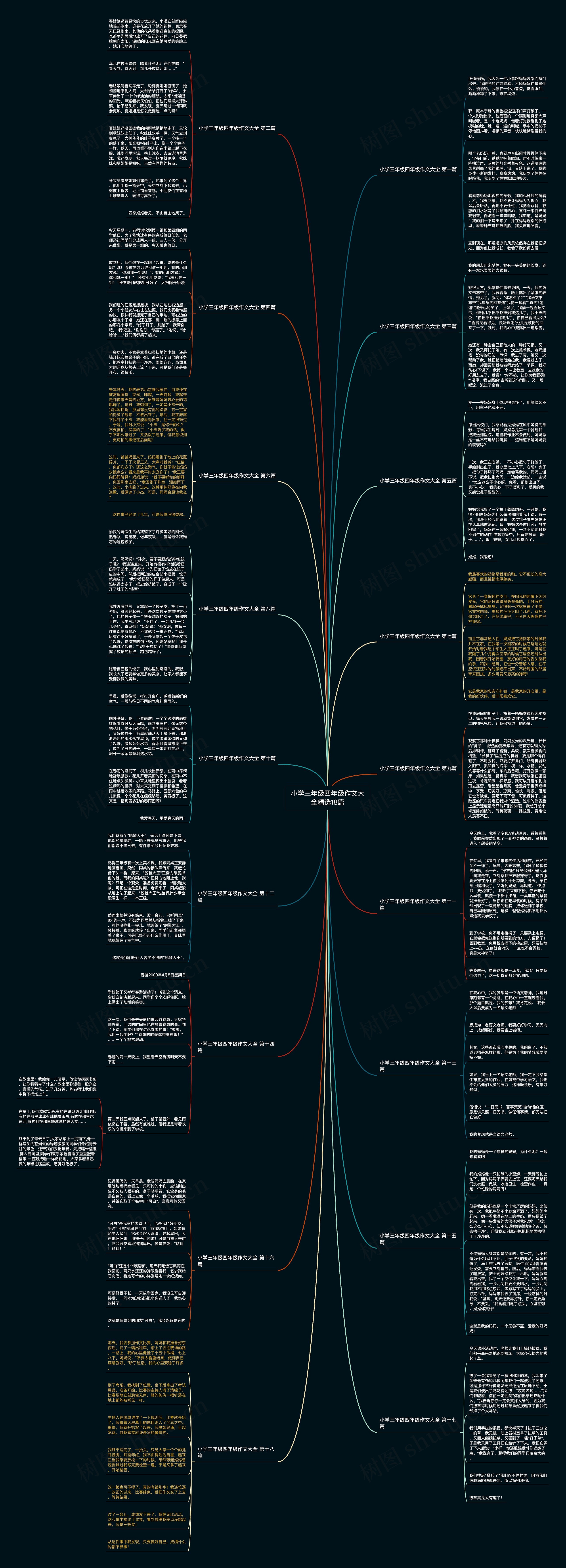 小学三年级四年级作文大全精选18篇思维导图