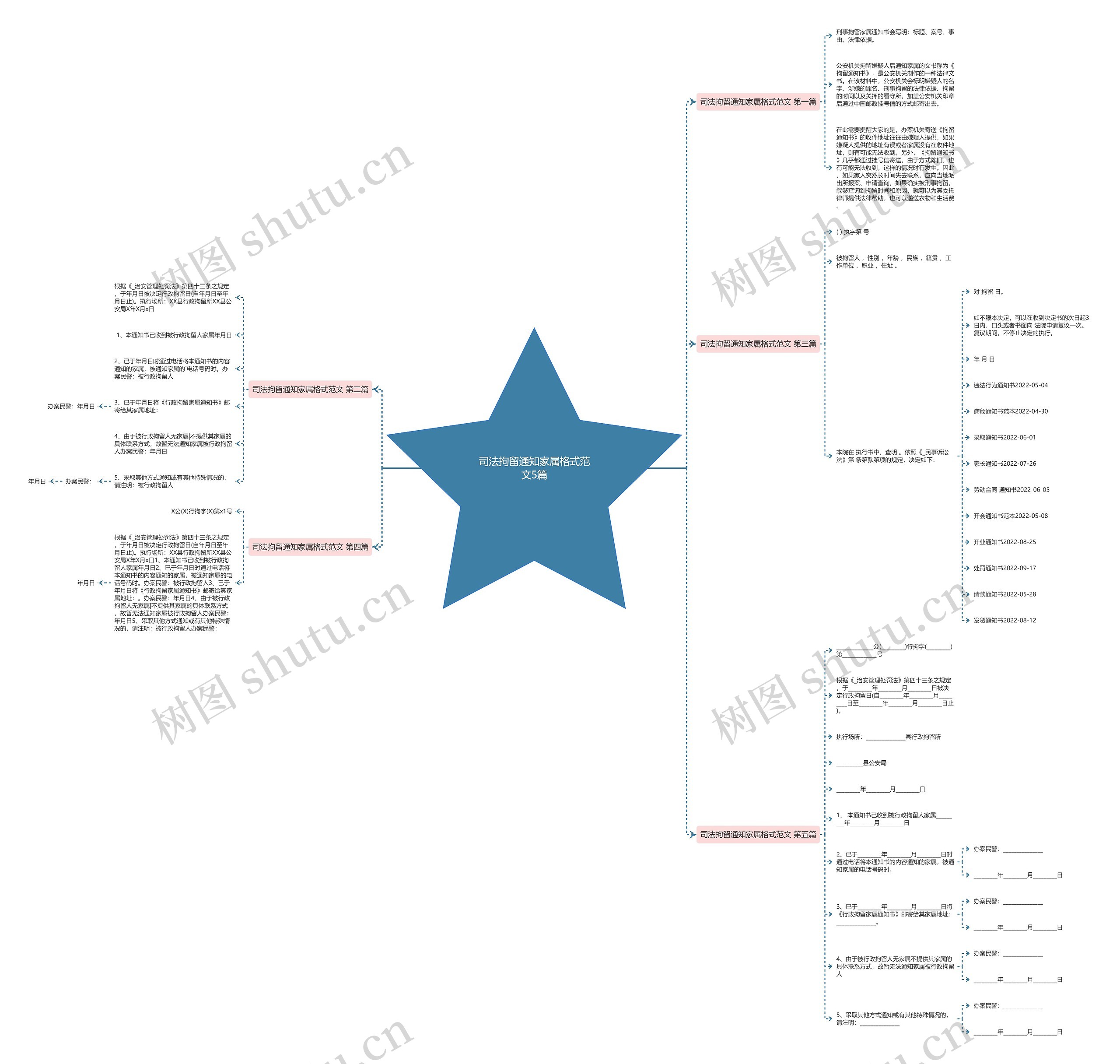 司法拘留通知家属格式范文5篇思维导图高清图 司法拘留通知家属格式范文5篇思维导图