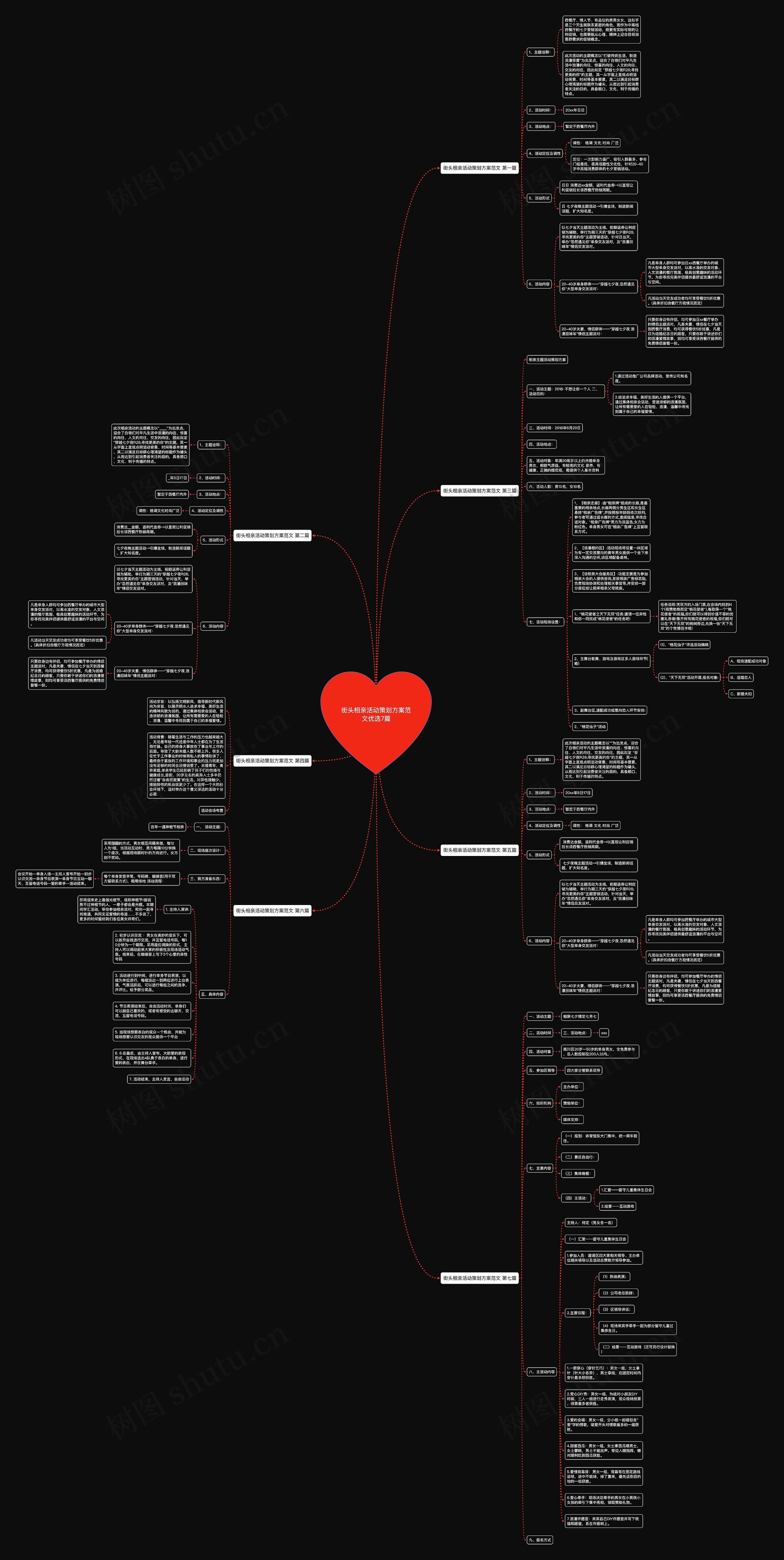 街头相亲活动策划方案范文优选7篇思维导图